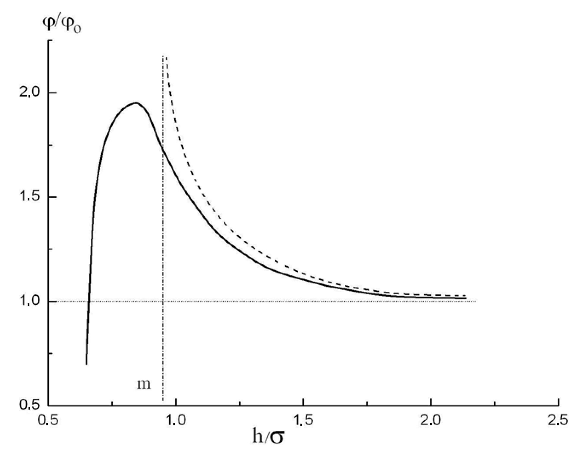Colloids 03 00022 g001 Colloids 03 00022 g001