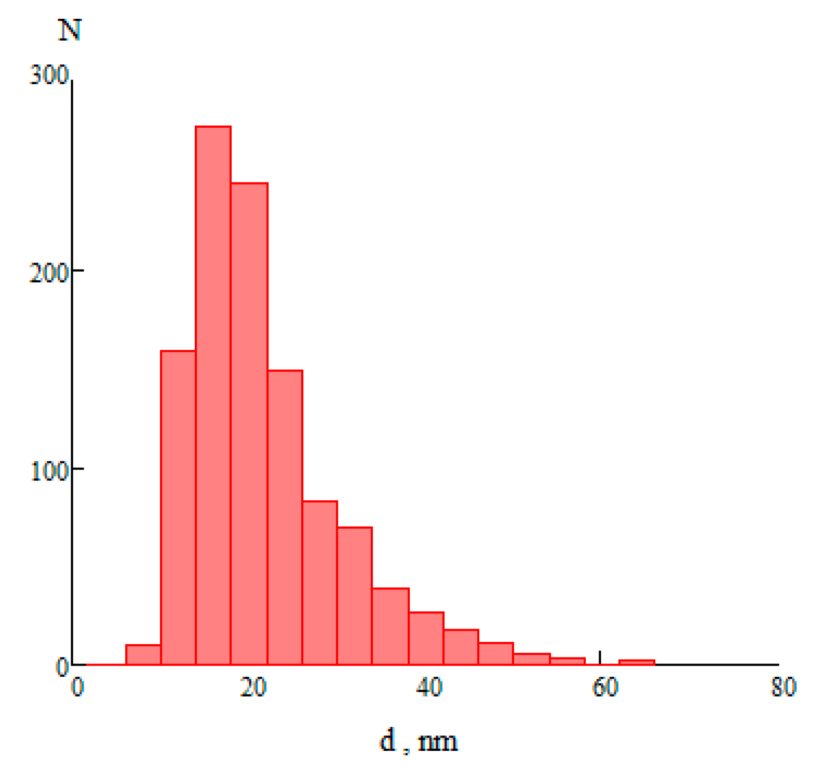 Colloids 03 00022 g003 Colloids 03 00022 g003