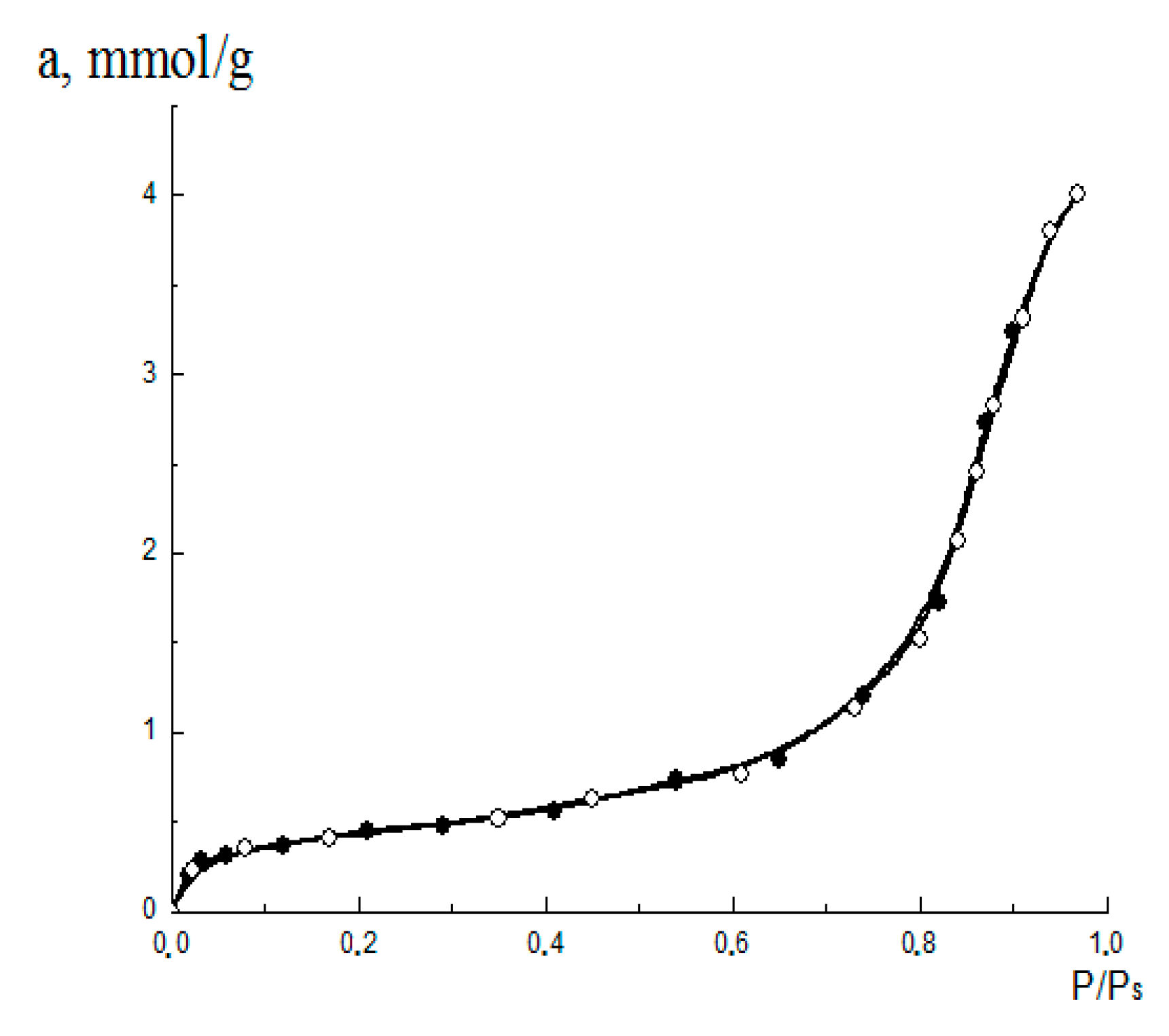 Colloids 03 00022 g004 Colloids 03 00022 g004