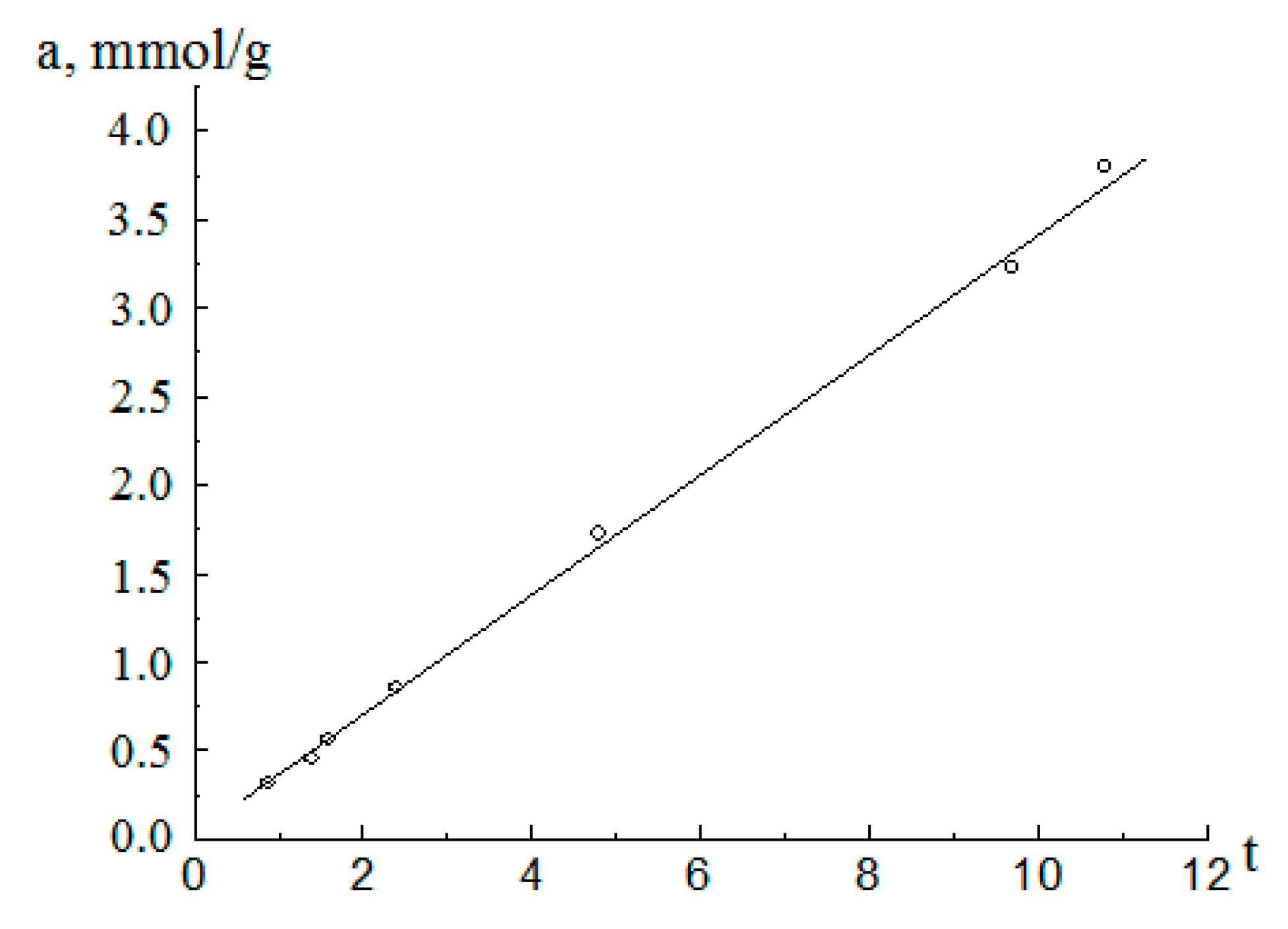 Colloids 03 00022 g005 Colloids 03 00022 g005