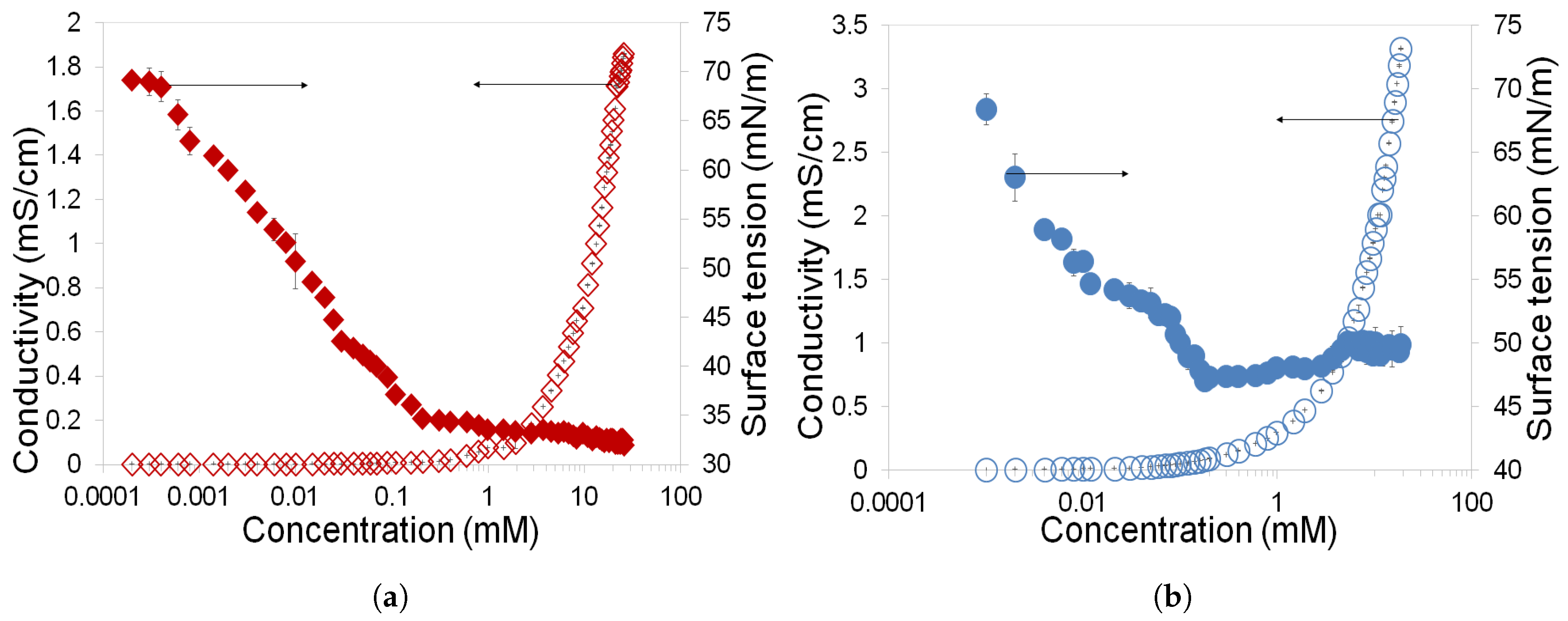 Colloids 03 00024 g001