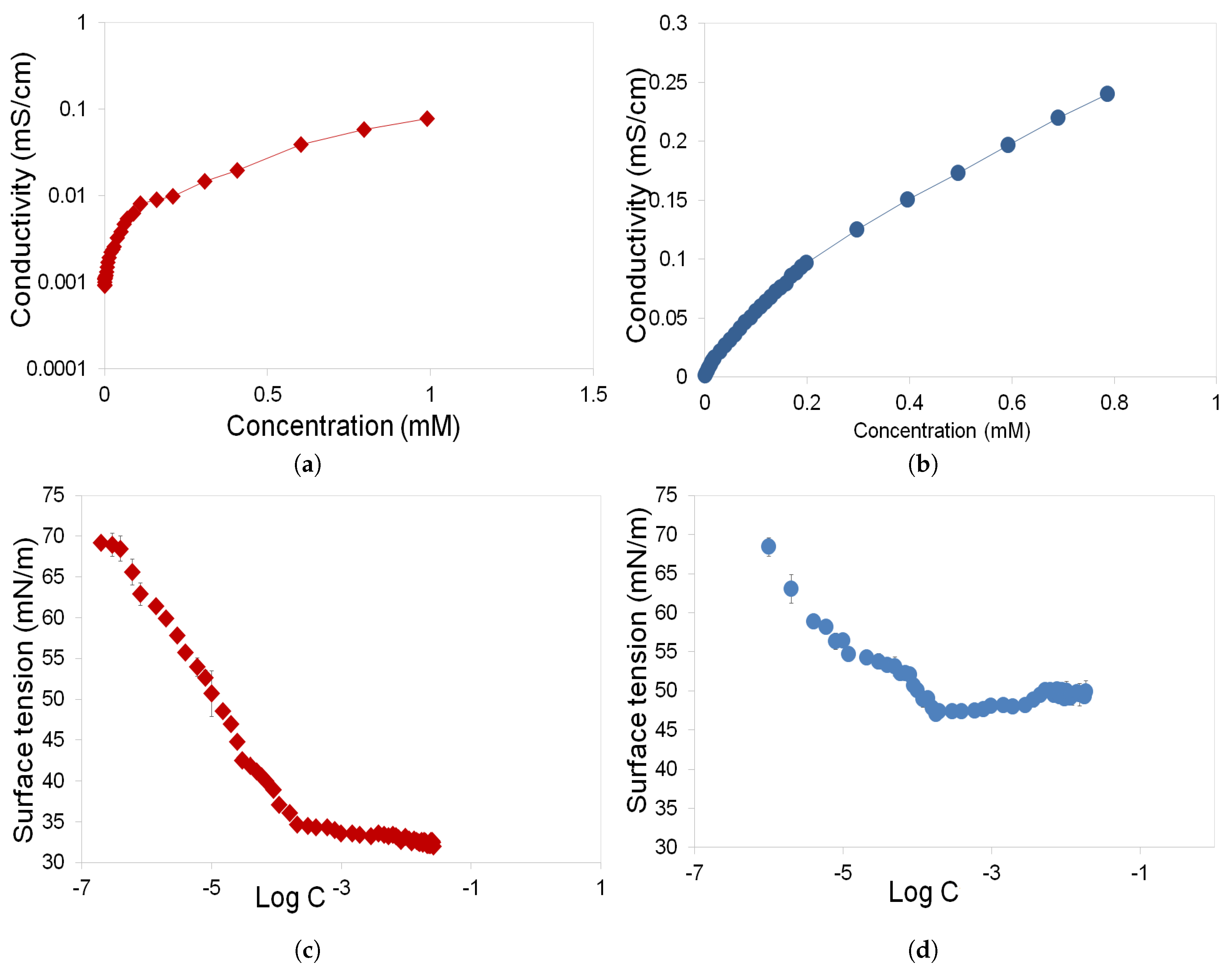 Colloids 03 00024 g002