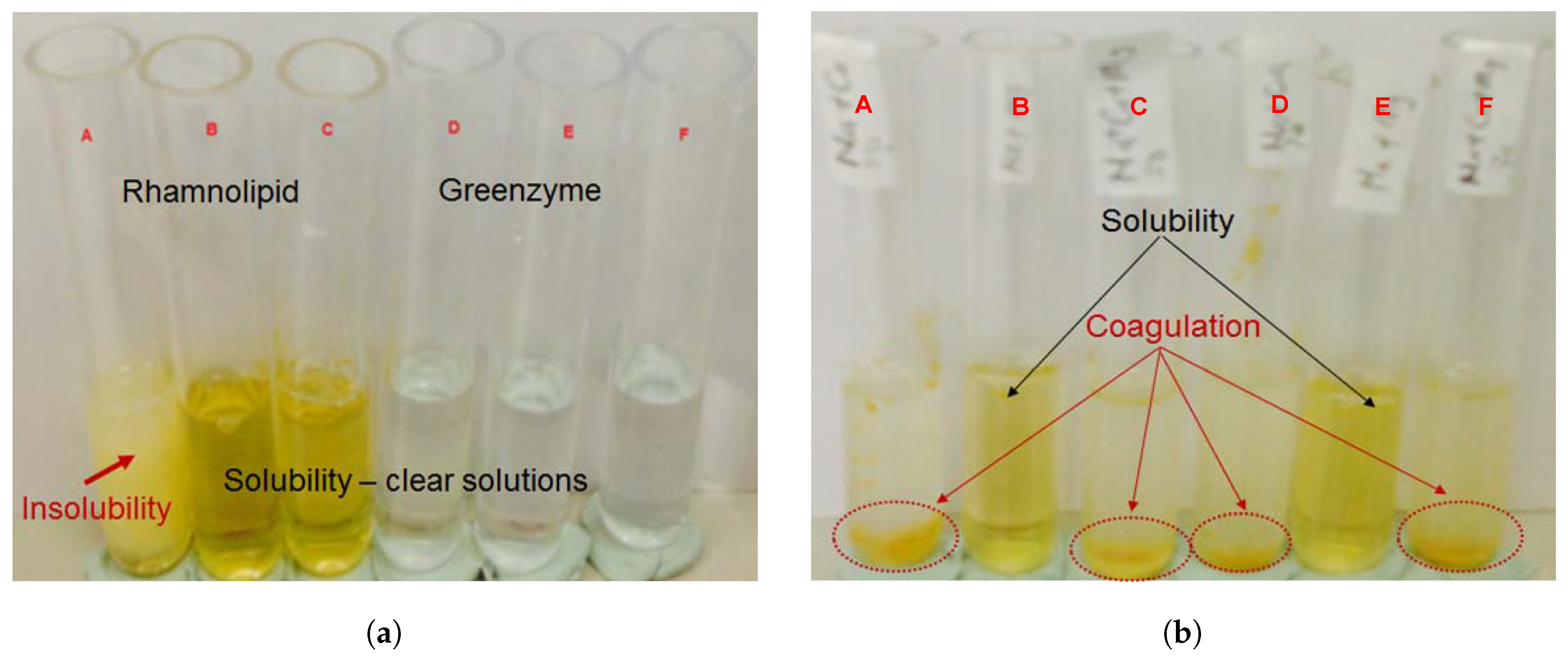 Colloids 03 00024 g003