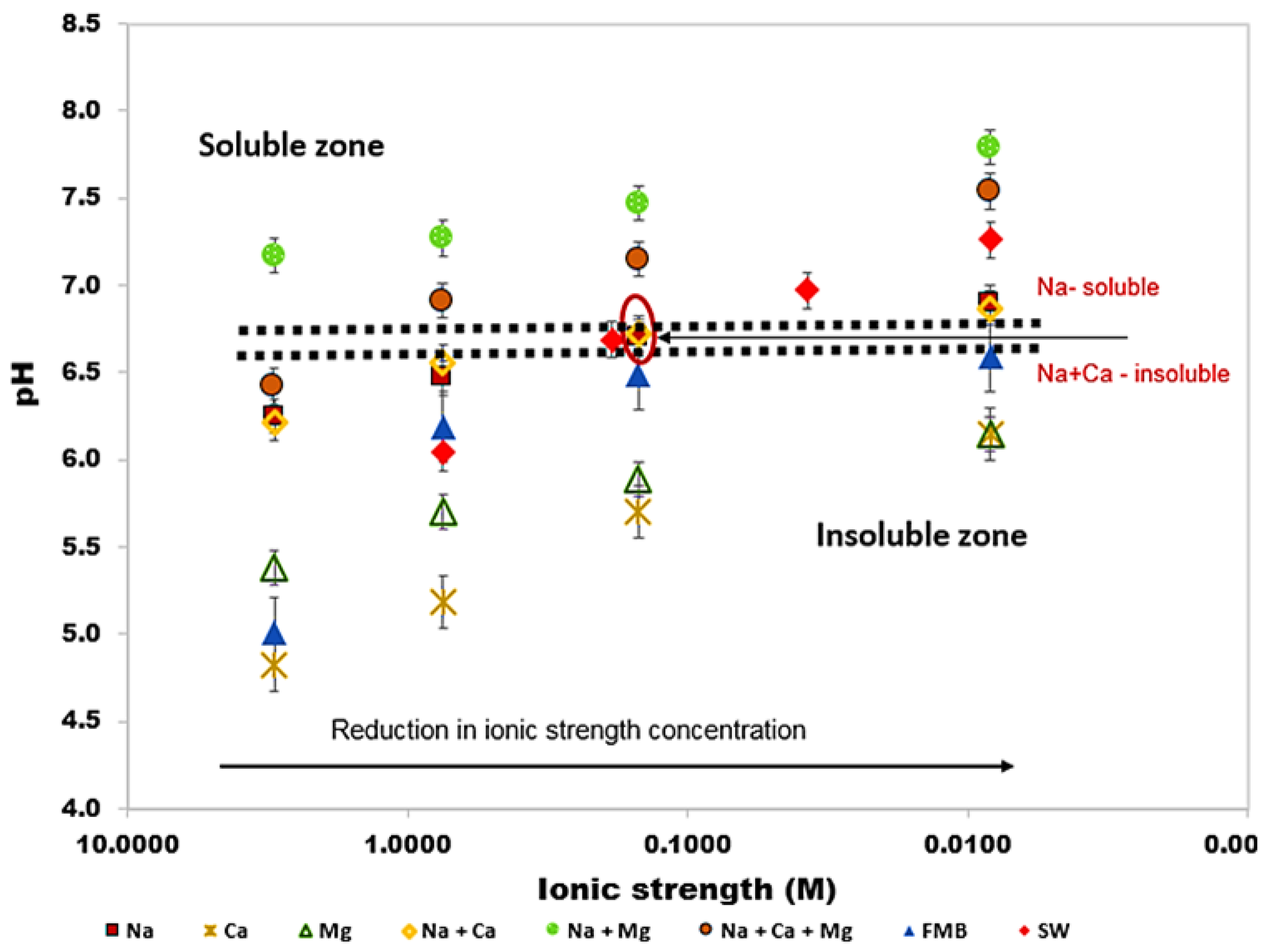 Colloids 03 00024 g004