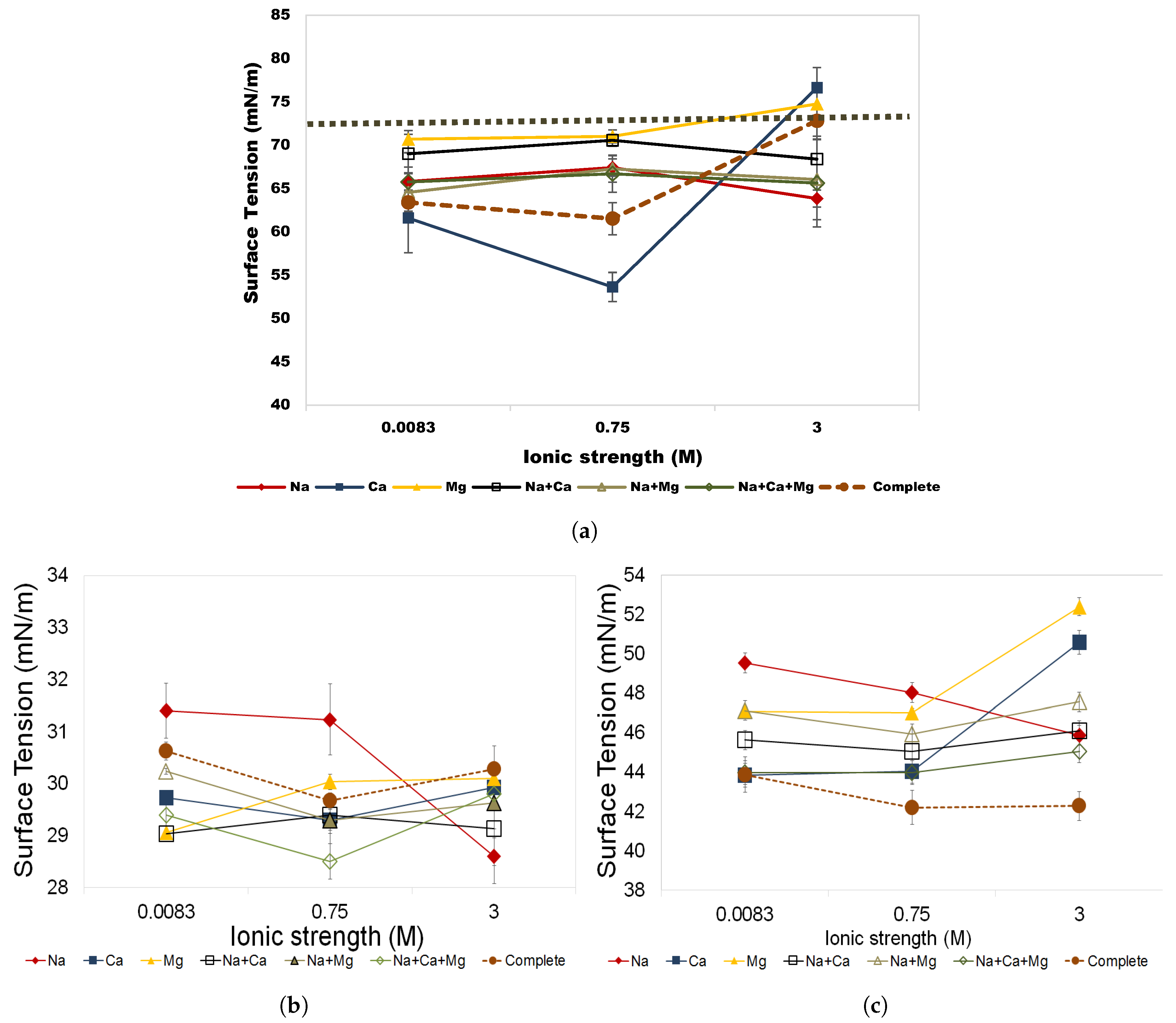 Colloids 03 00024 g005