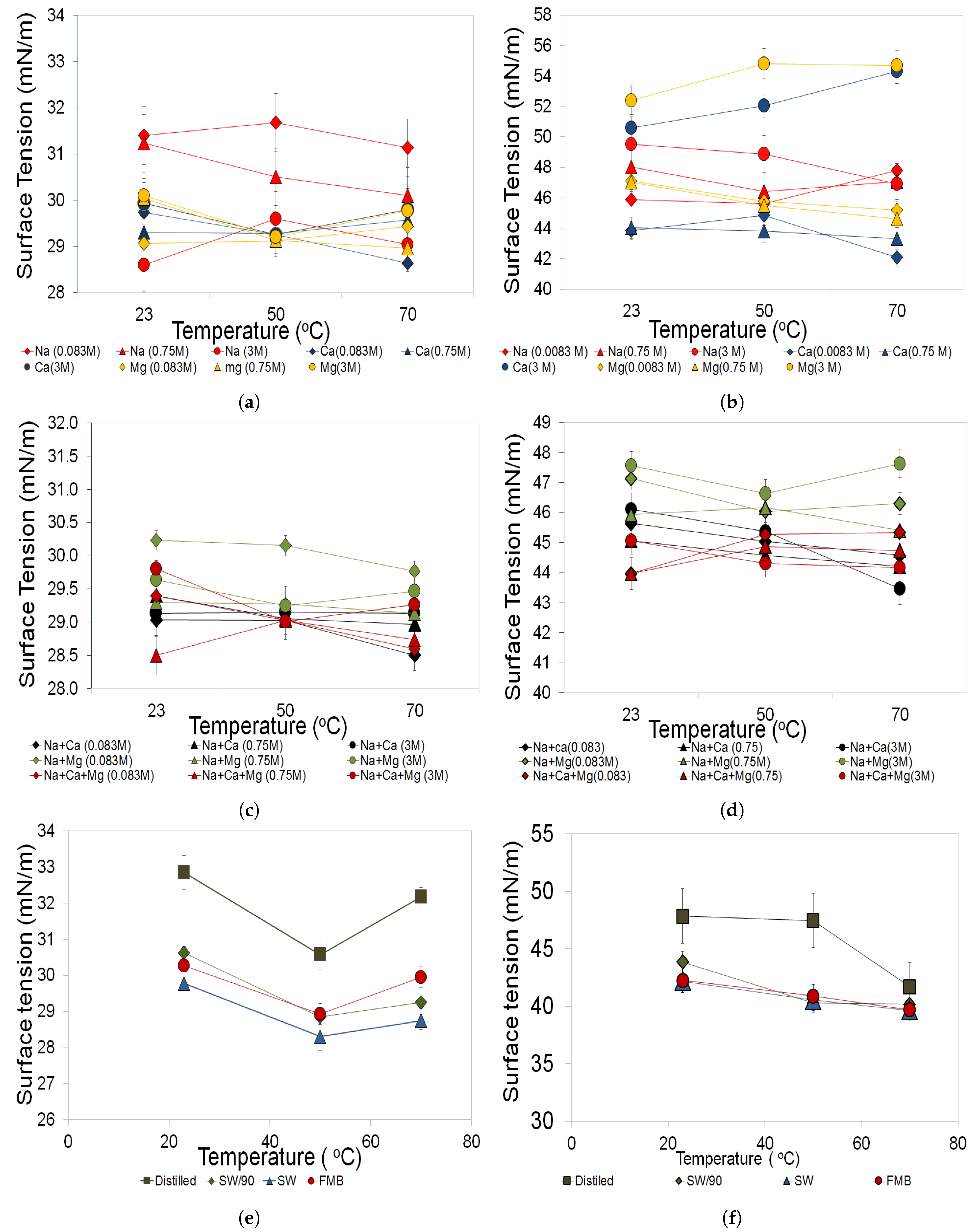 Colloids 03 00024 g006