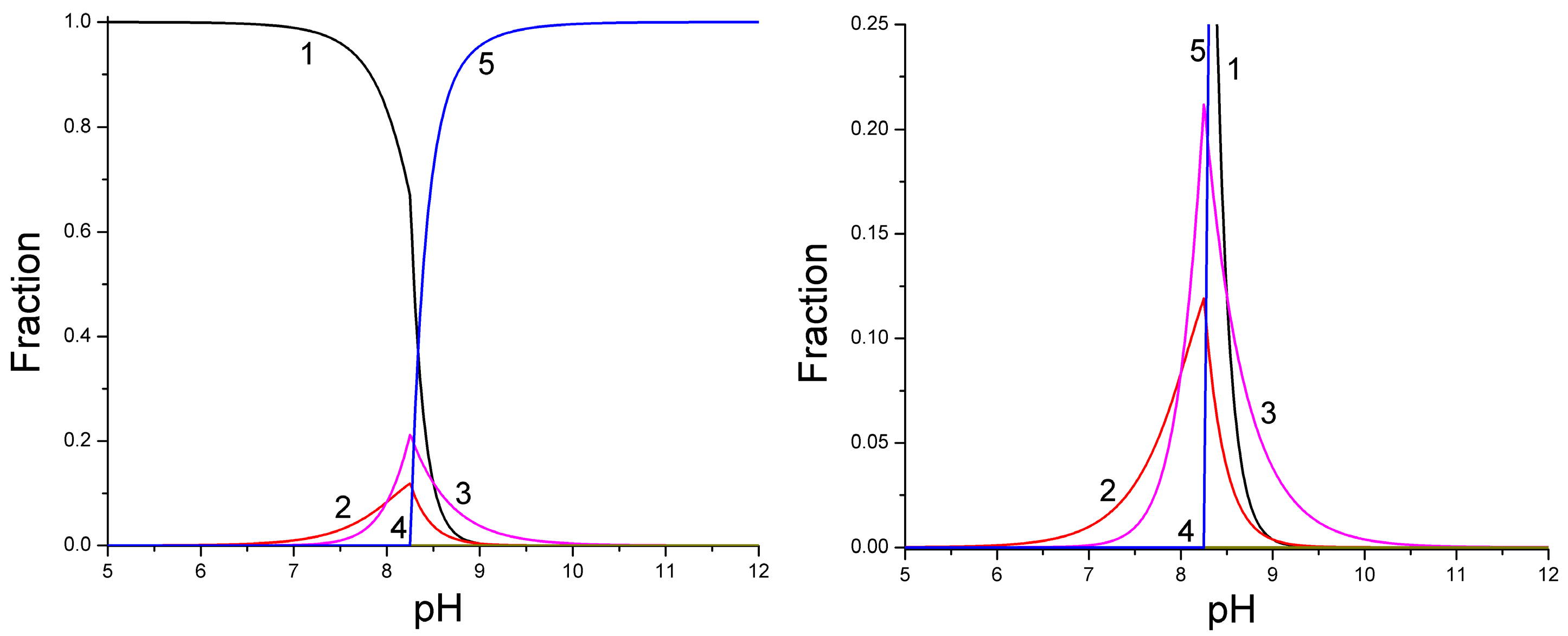 Colloids 03 00027 g002