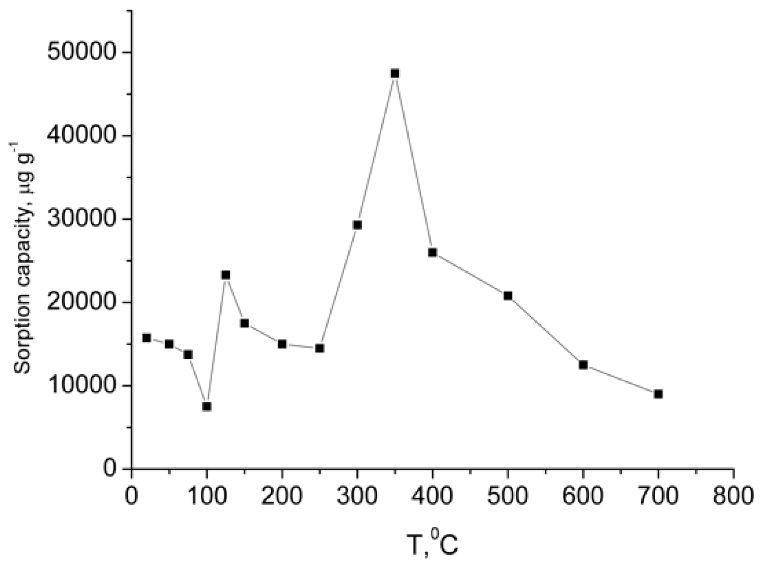 Colloids 03 00027 g004