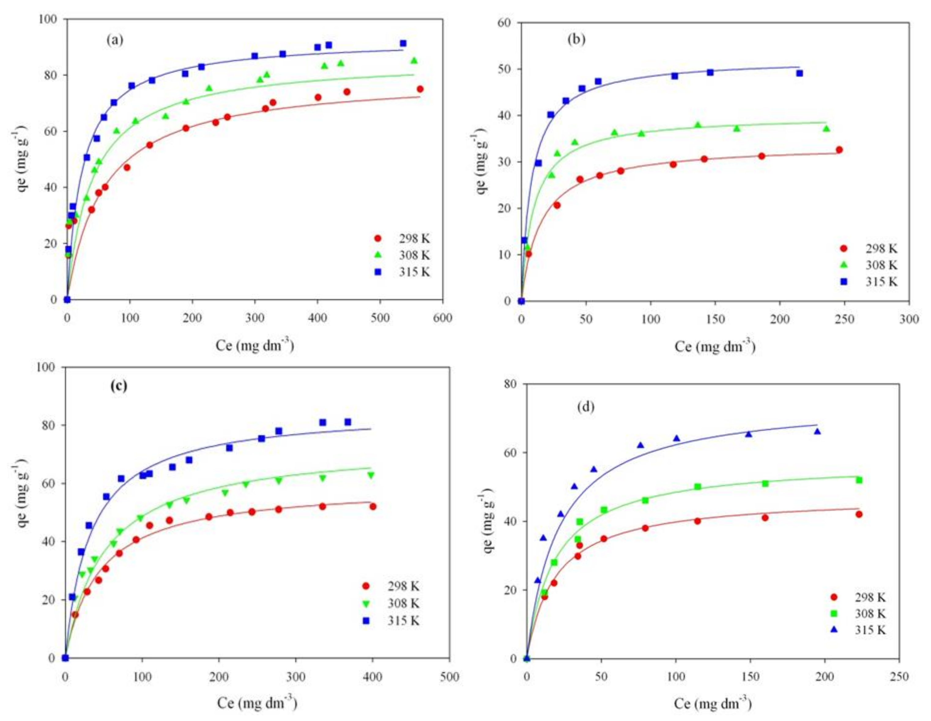 Colloids 03 00030 g005 Colloids 03 00030 g005