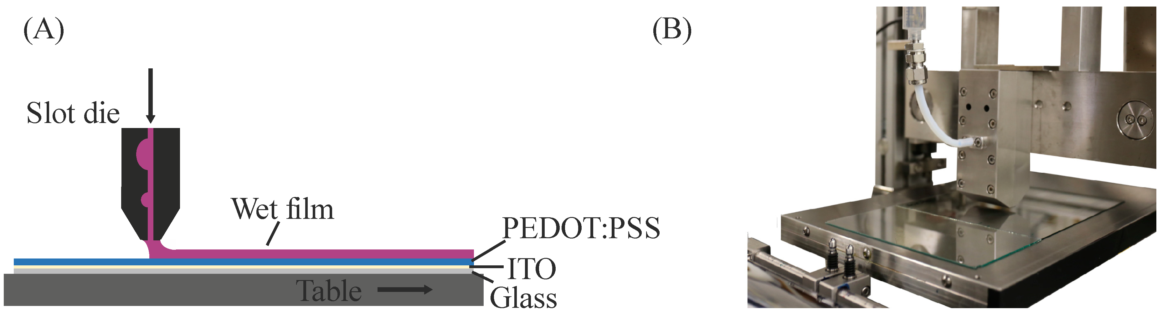 Colloids 03 00032 g001