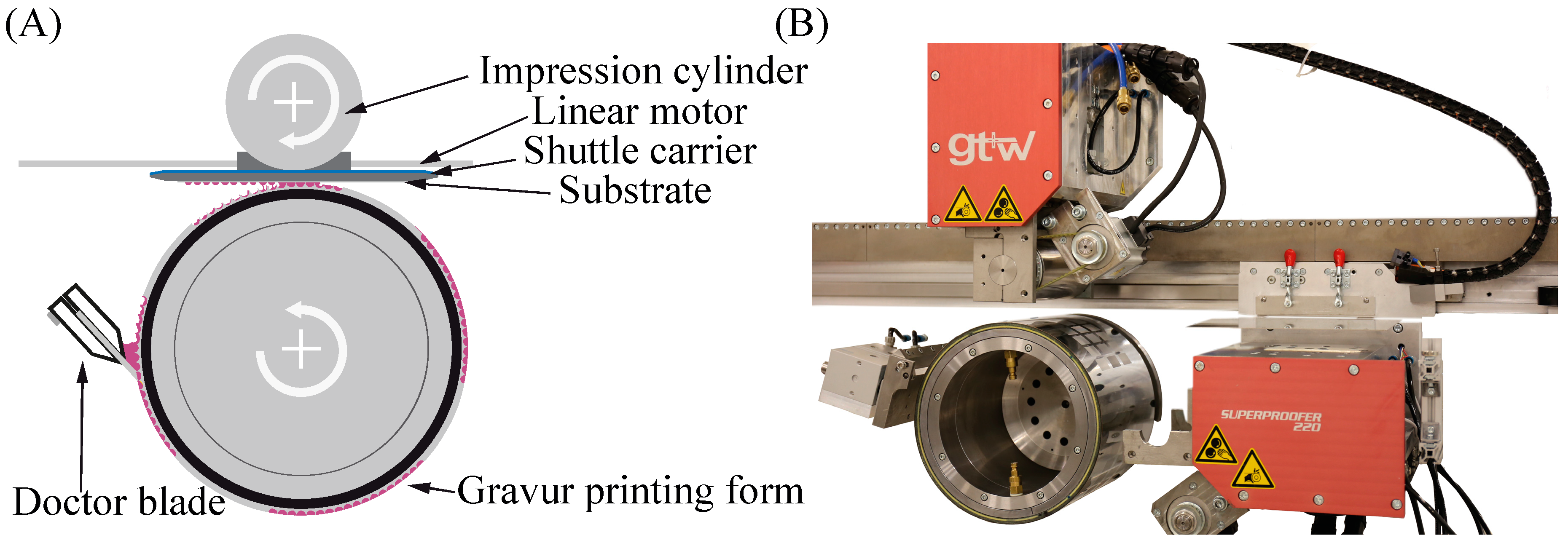Colloids 03 00032 g002