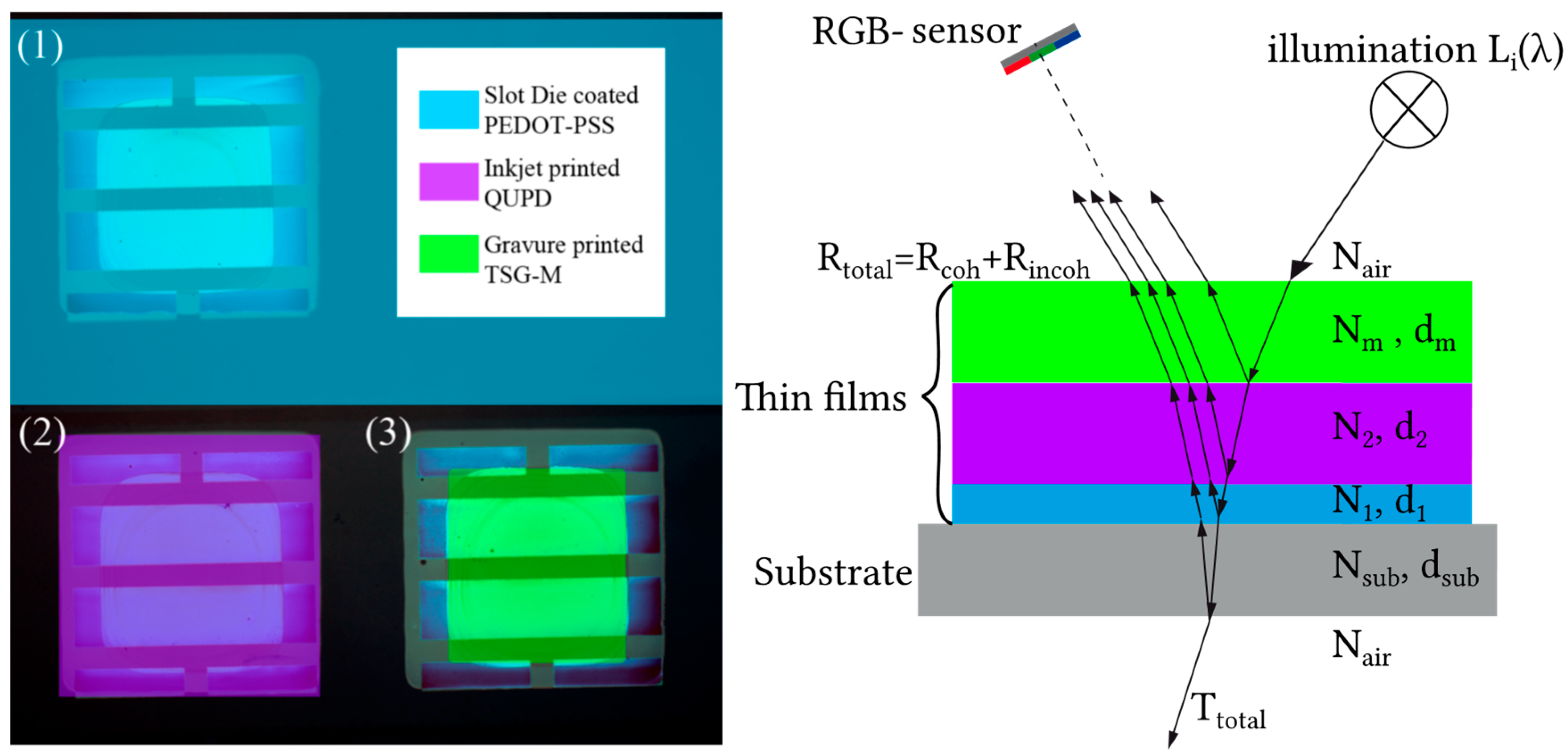 Colloids 03 00032 g004