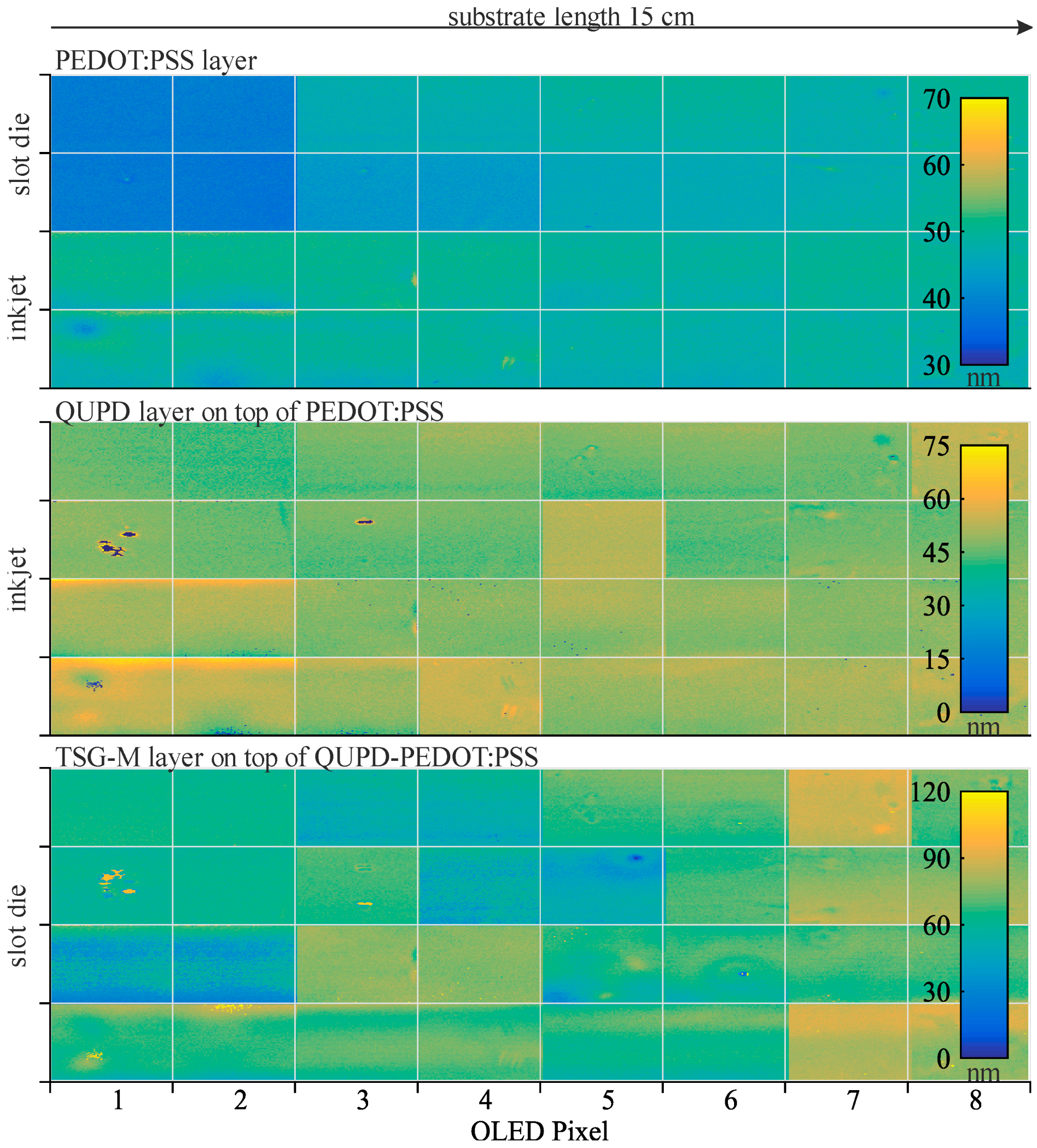 Colloids 03 00032 g007