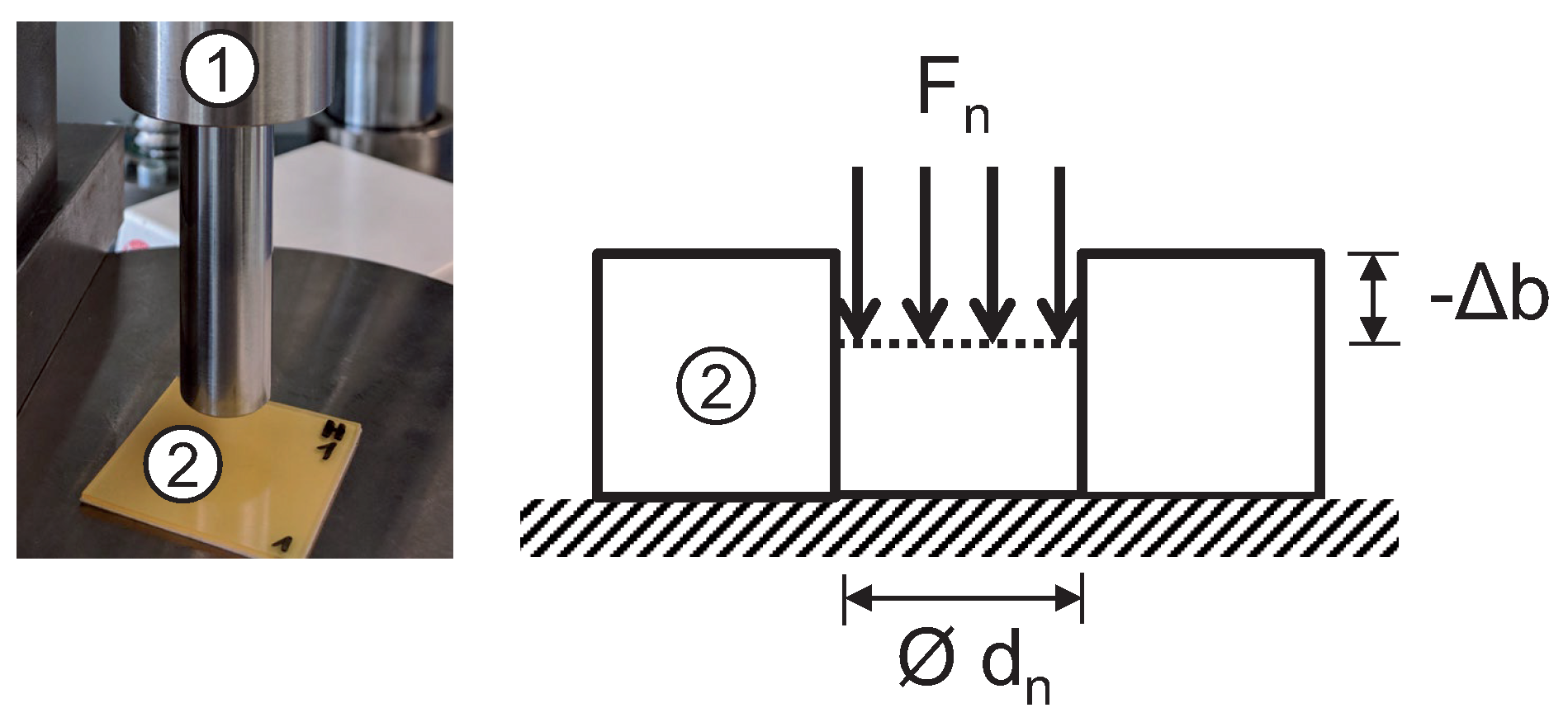 Colloids 03 00037 g003