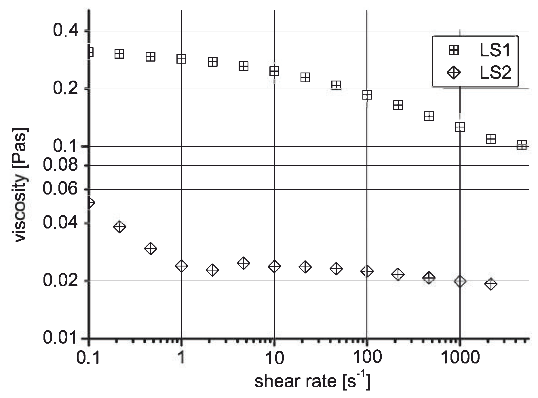 Colloids 03 00037 g004