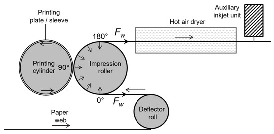 Colloids 03 00037 g0a2
