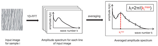 Colloids 03 00037 g0a3