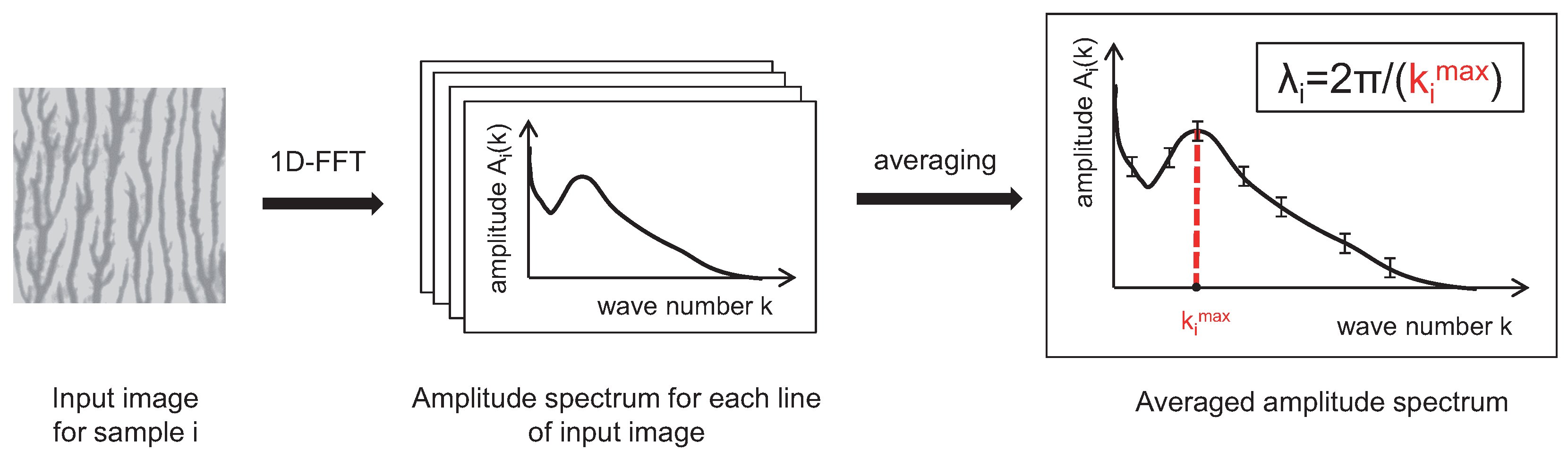 Colloids 03 00037 g0a3