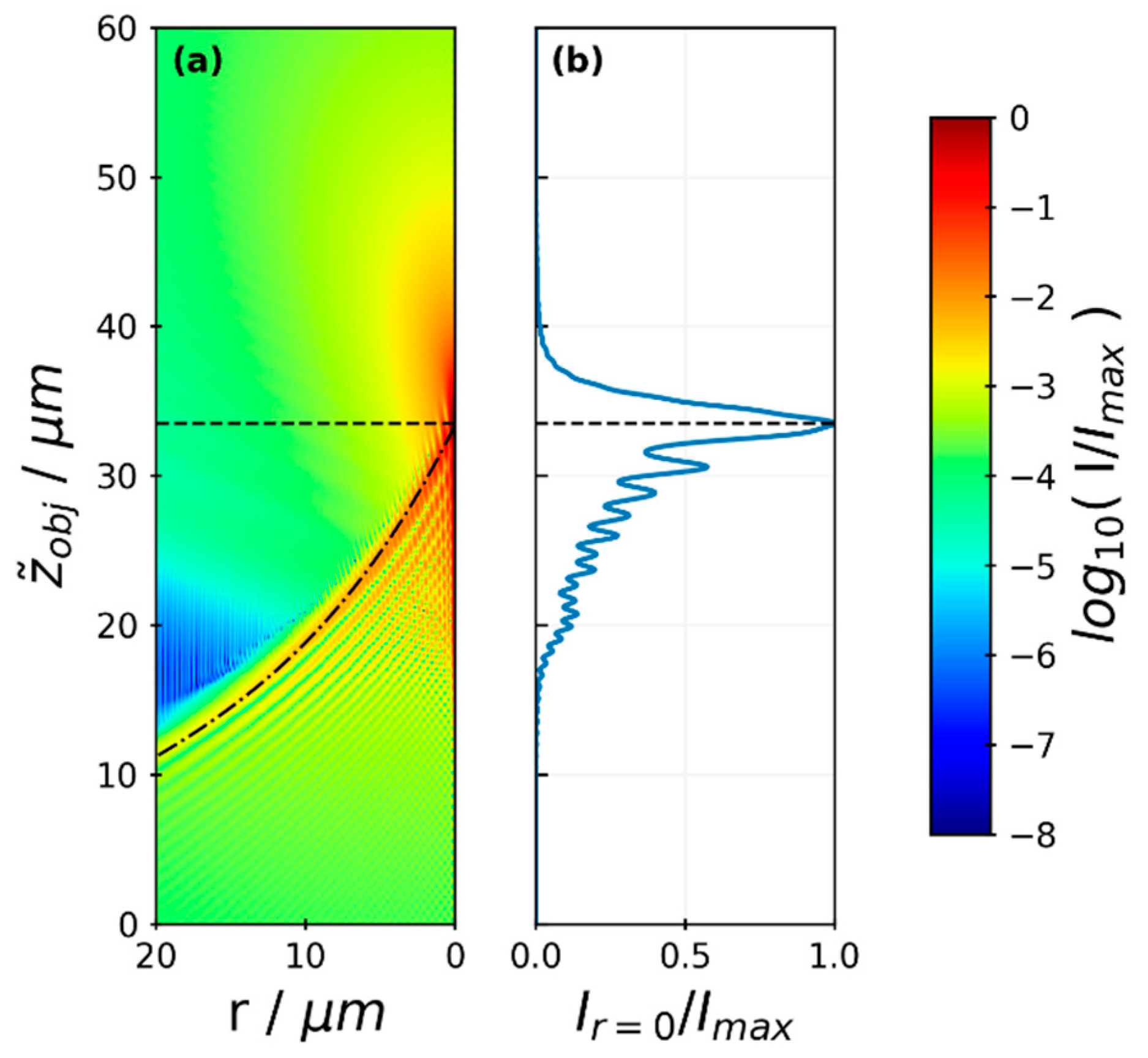 Colloids 03 00039 g002 Colloids 03 00039 g002