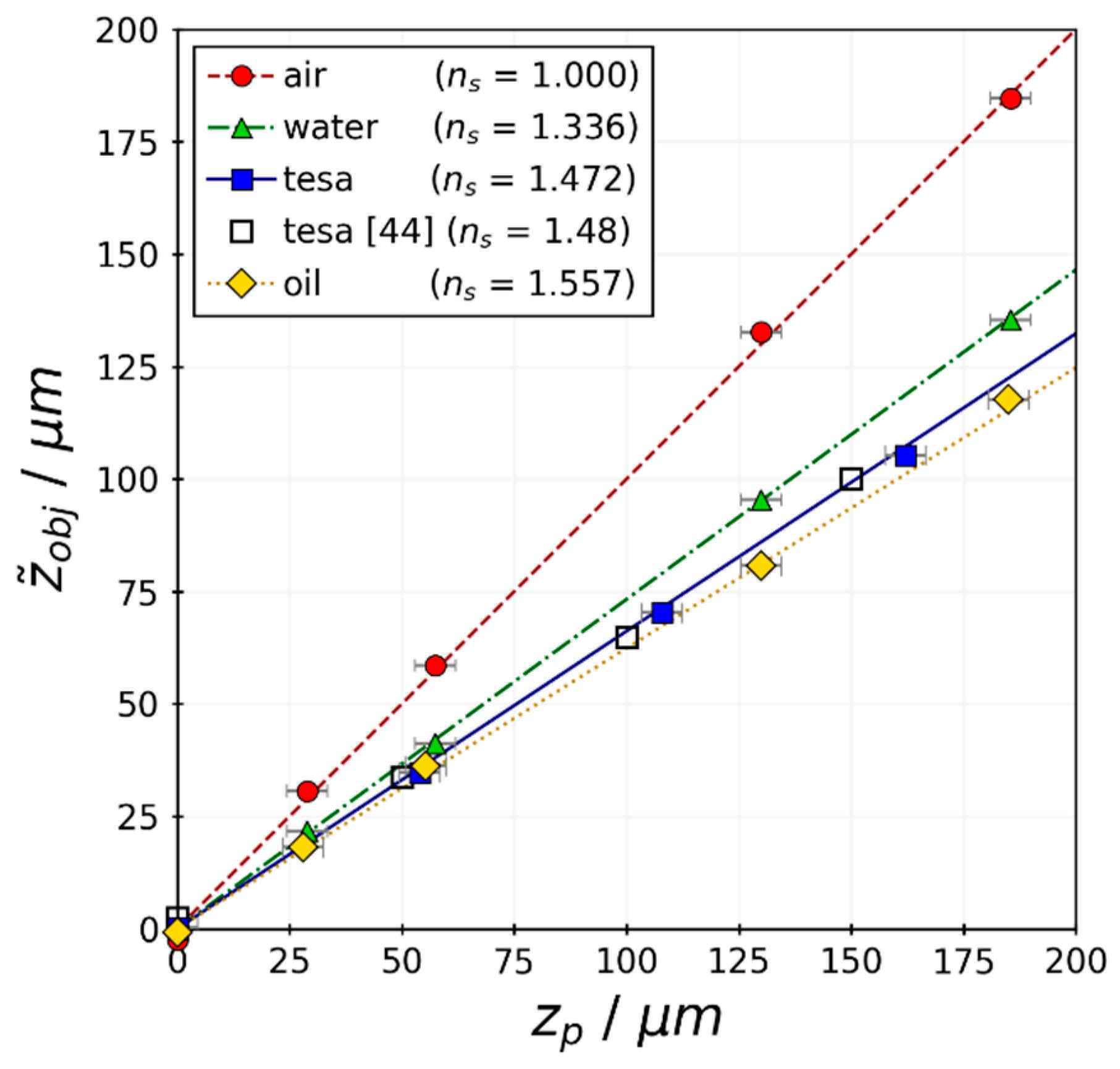 Colloids 03 00039 g005 Colloids 03 00039 g005