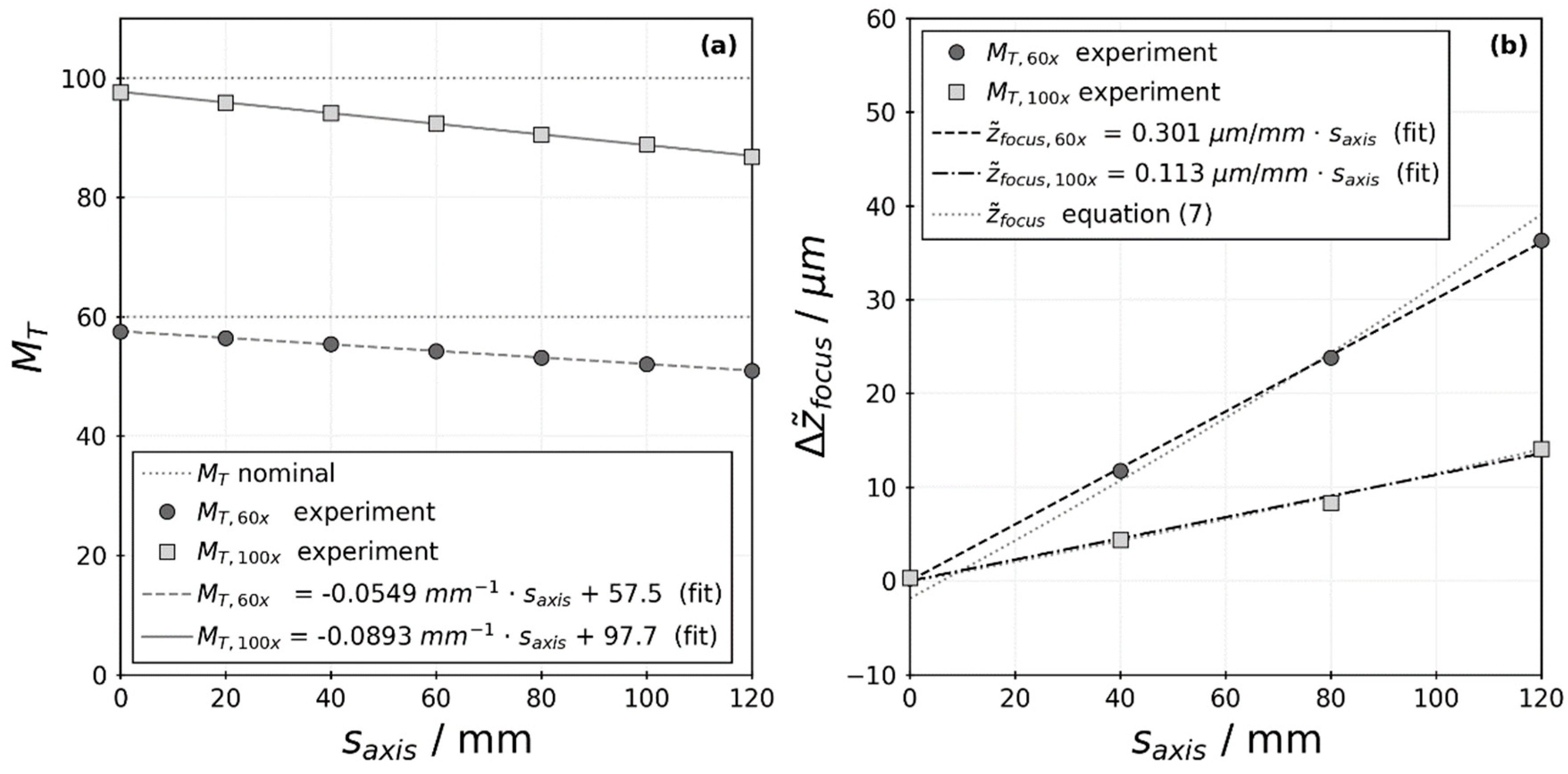 Colloids 03 00039 g006 Colloids 03 00039 g006