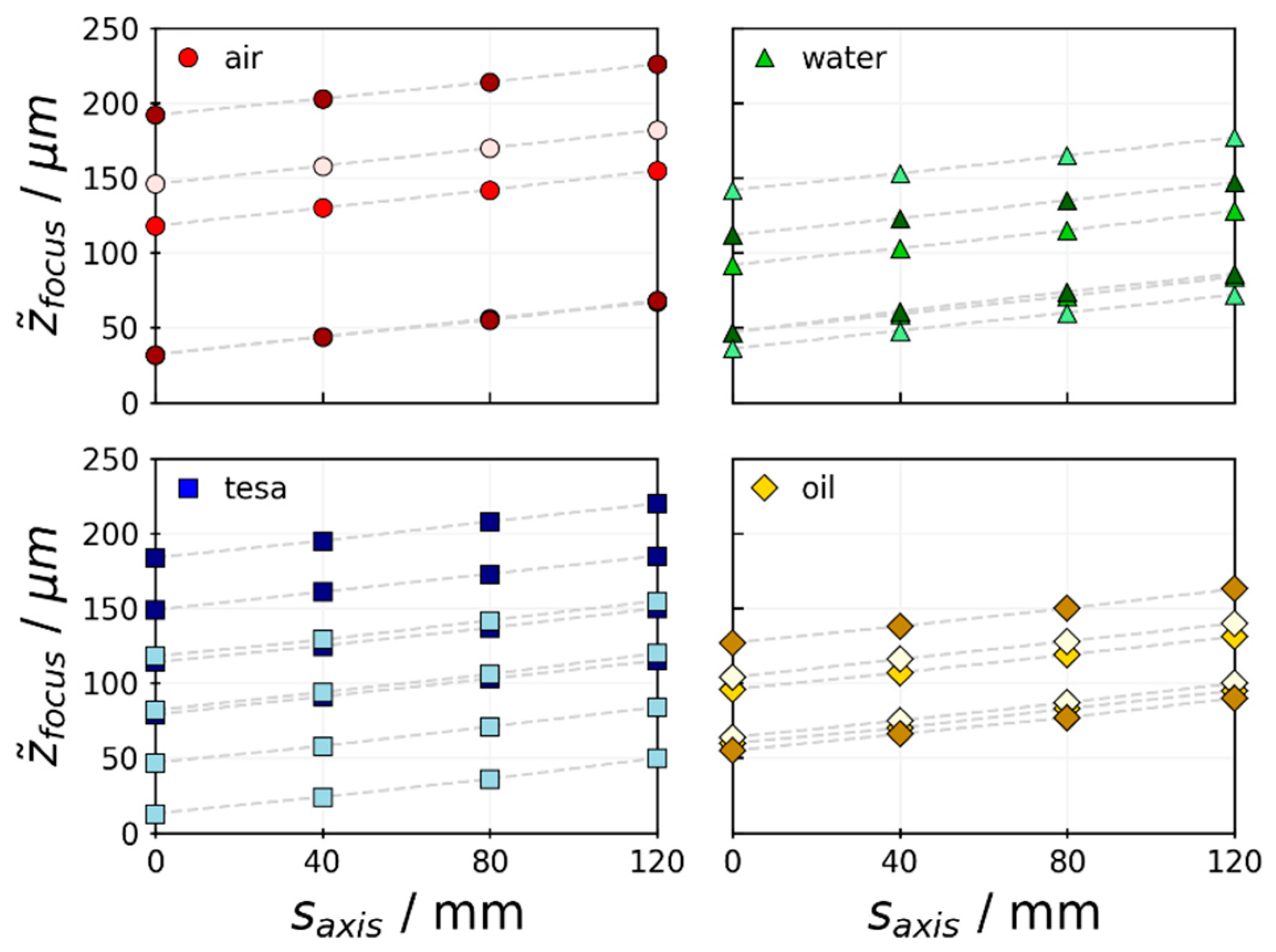 Colloids 03 00039 g007 Colloids 03 00039 g007