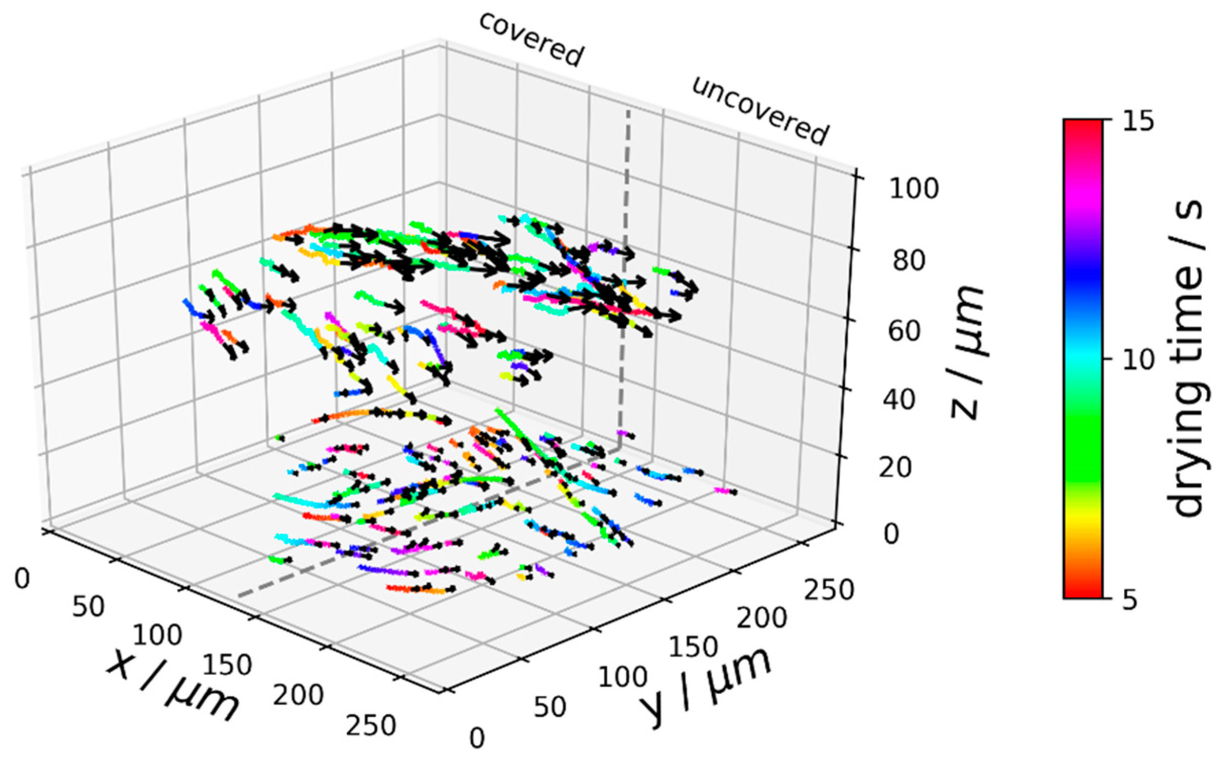 Colloids 03 00039 g011 Colloids 03 00039 g011