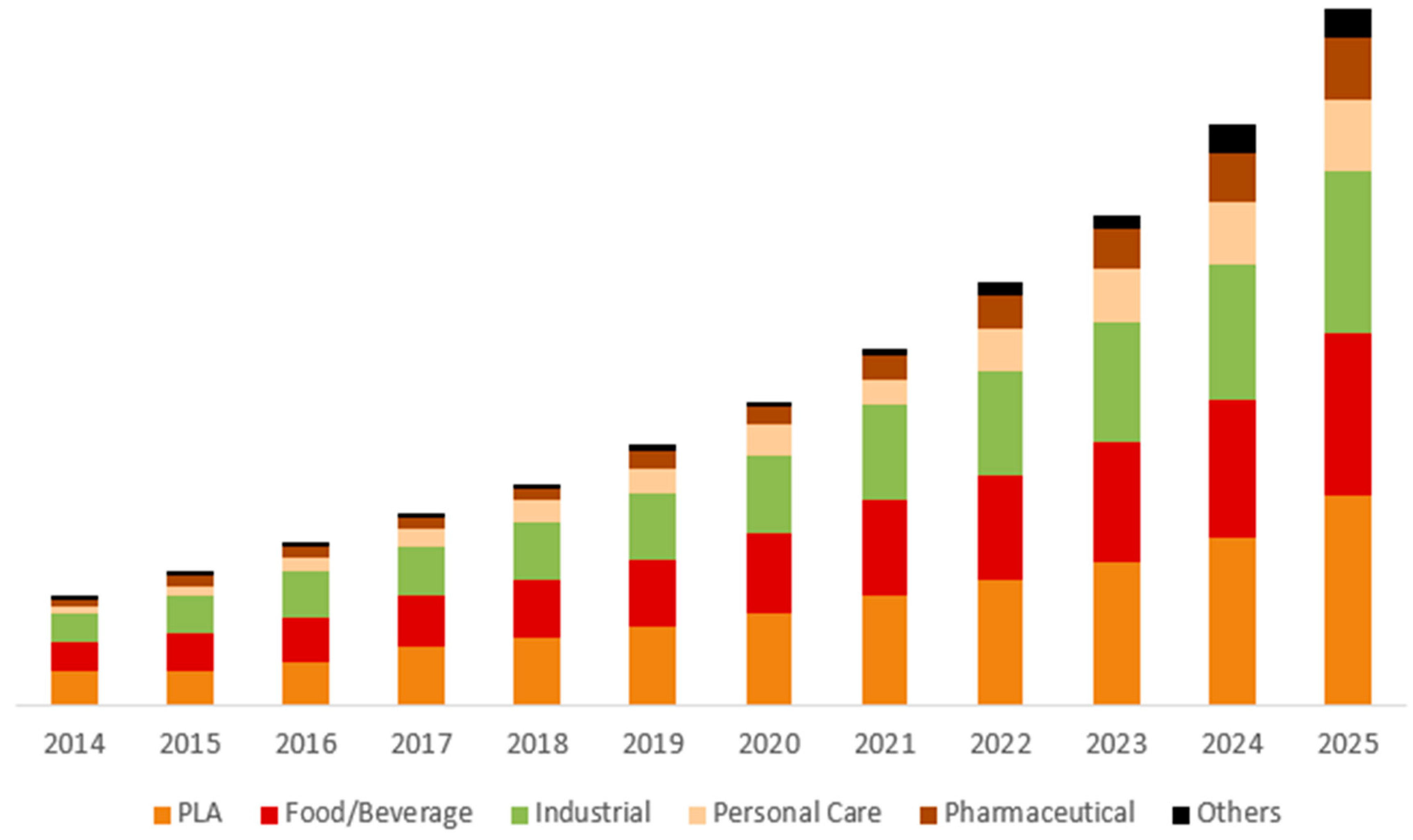Colloids 03 00043 g002