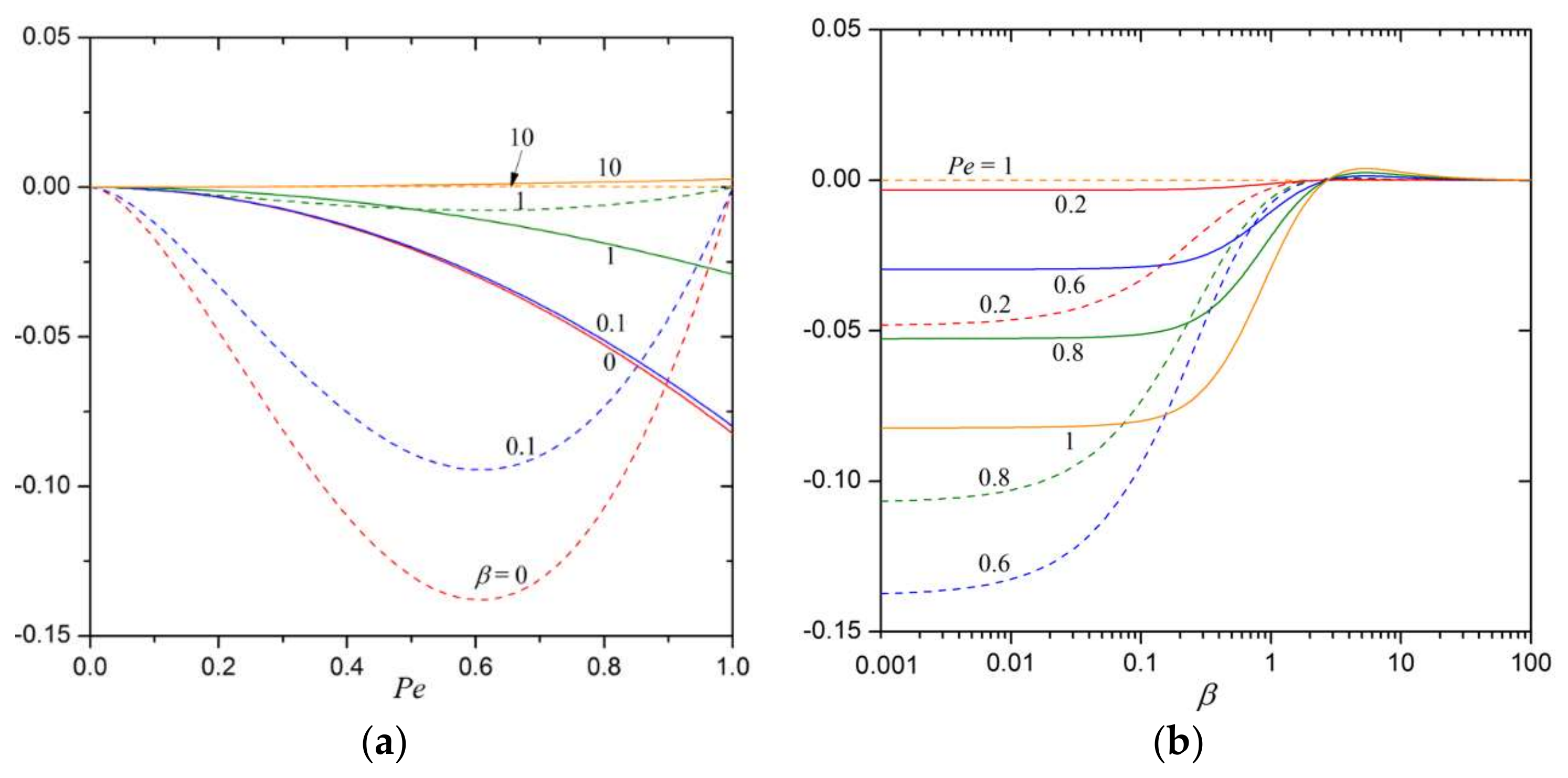 Colloids 03 00044 g002