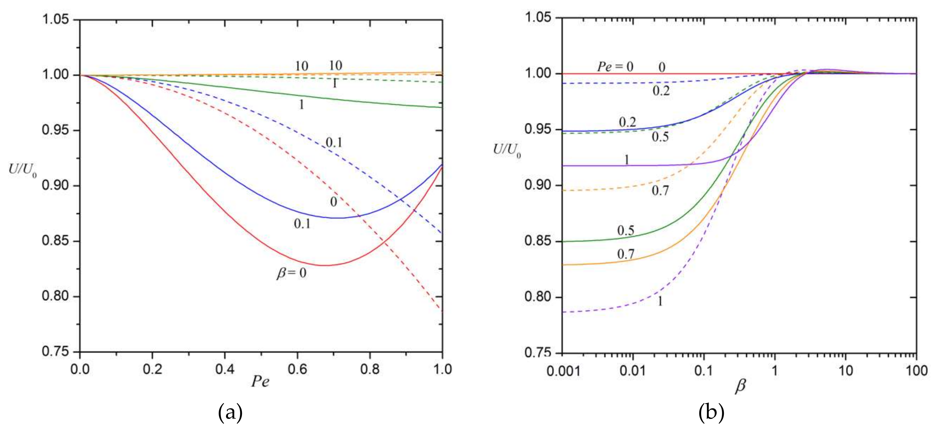 Colloids 03 00044 g003