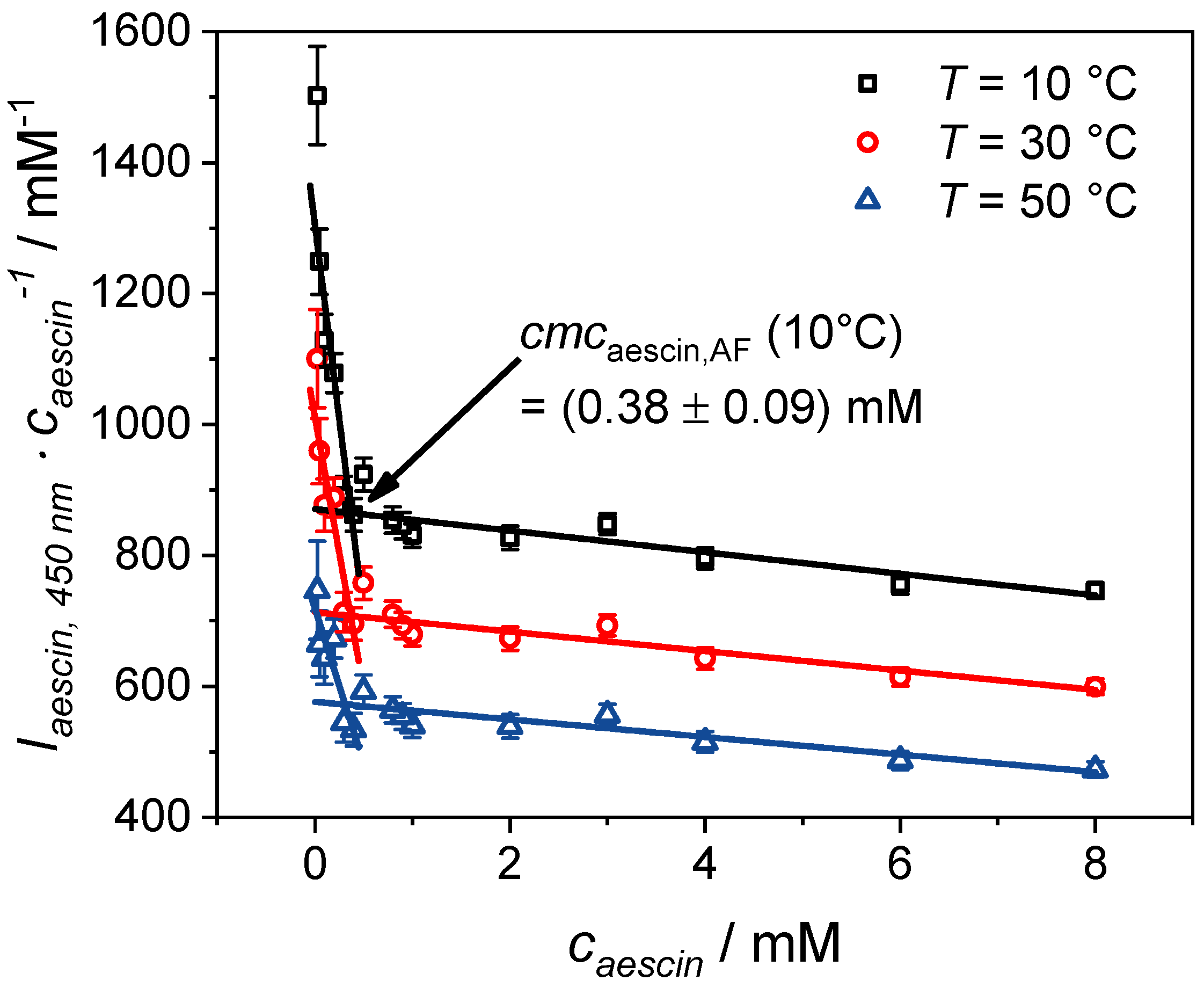 Colloids 03 00047 g002