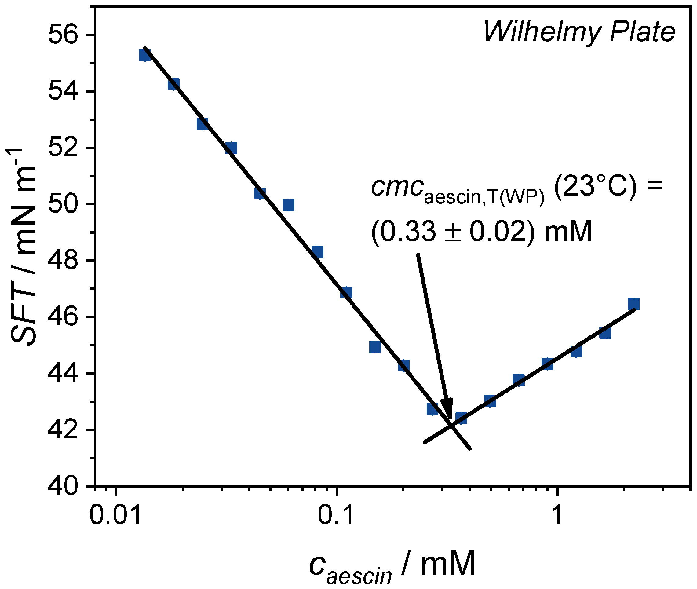 Colloids 03 00047 g003