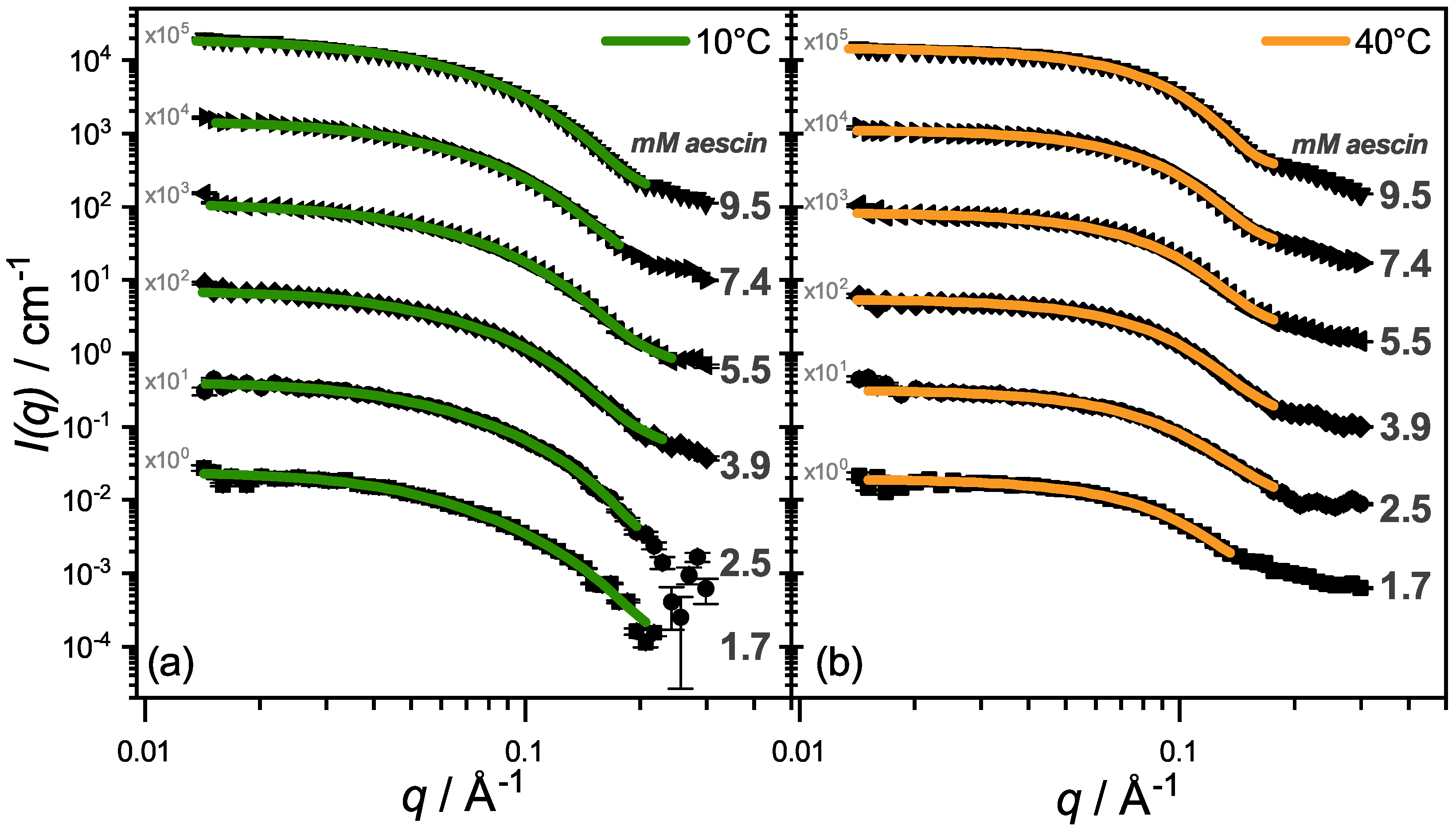 Colloids 03 00047 g005