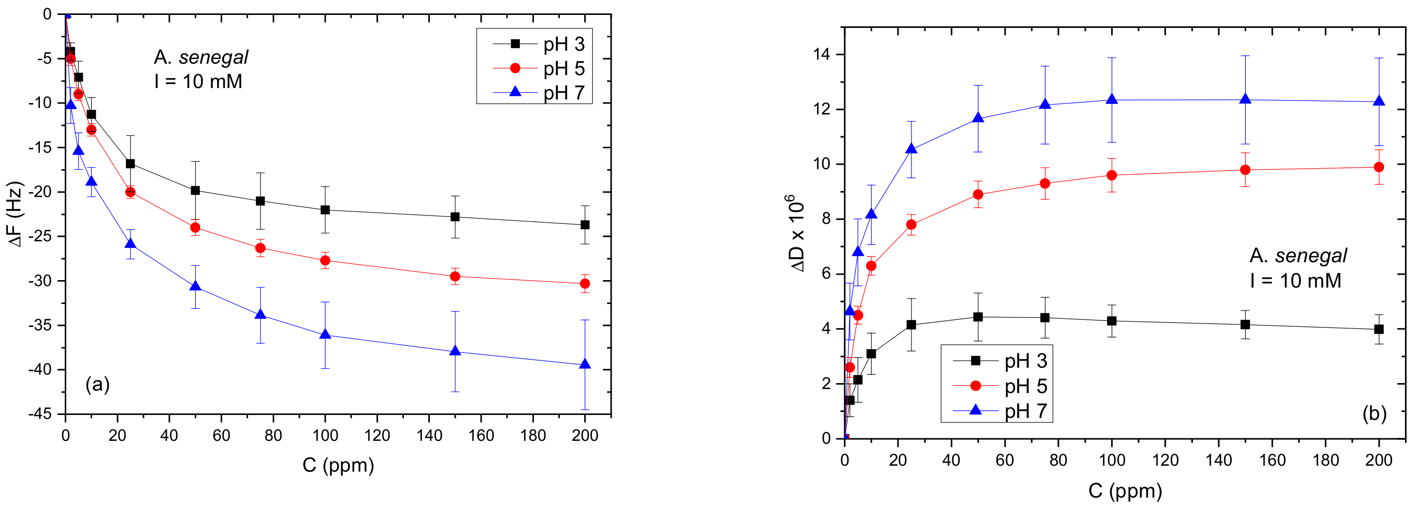 Colloids 03 00049 g001