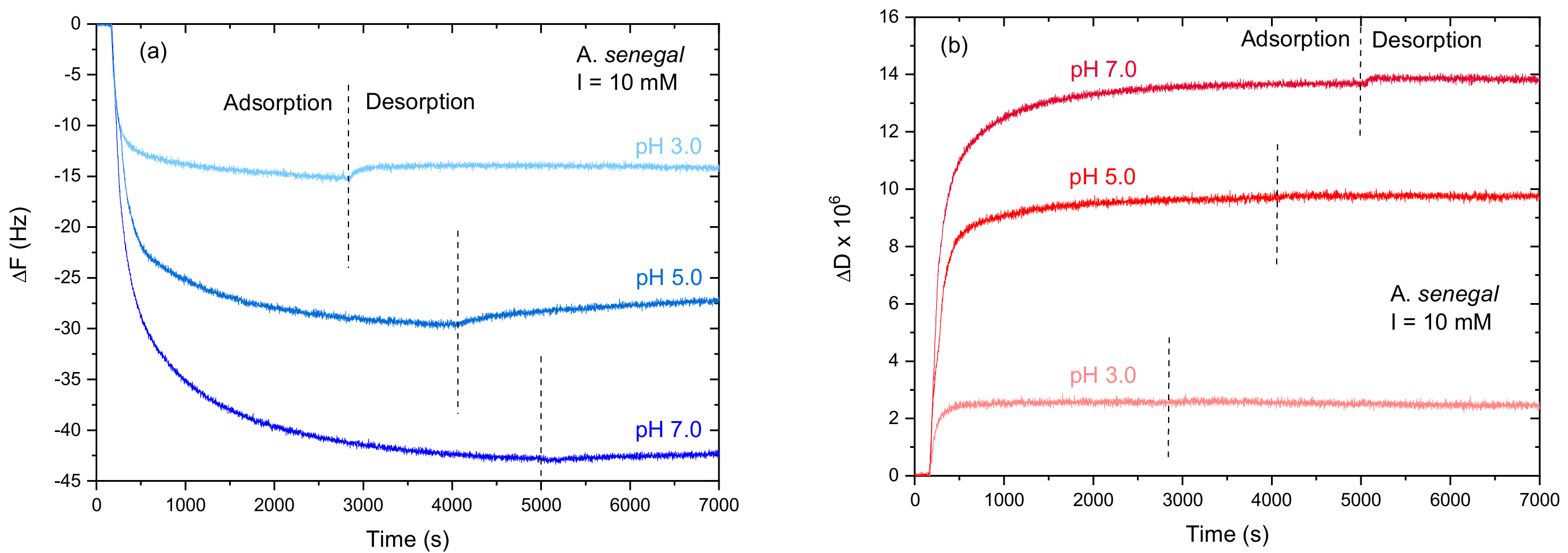 Colloids 03 00049 g002