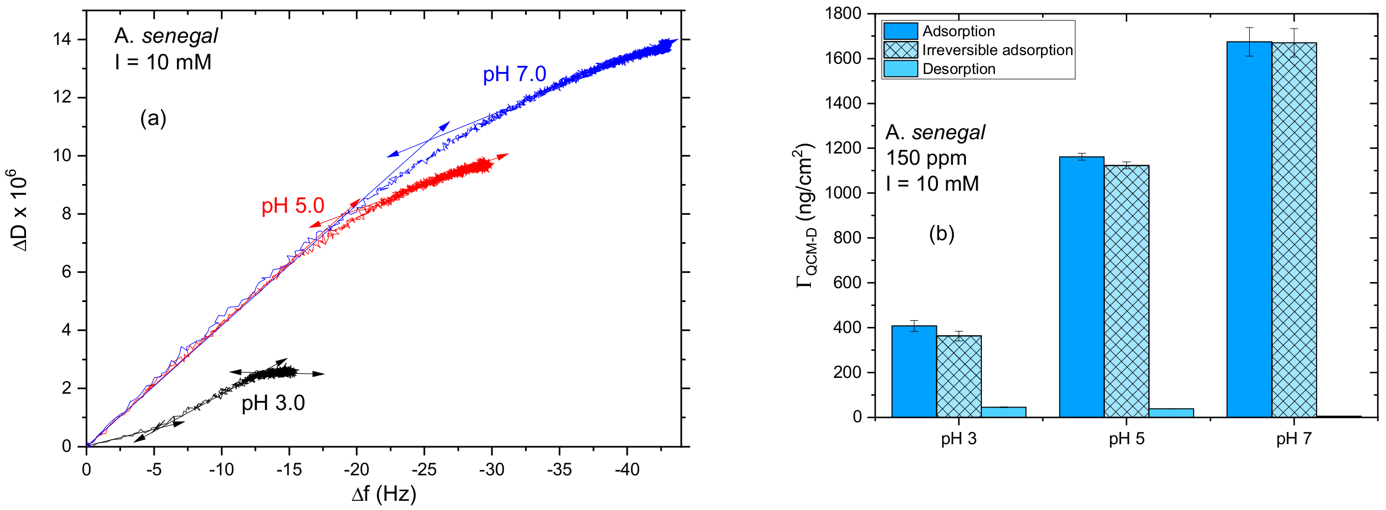 Colloids 03 00049 g003
