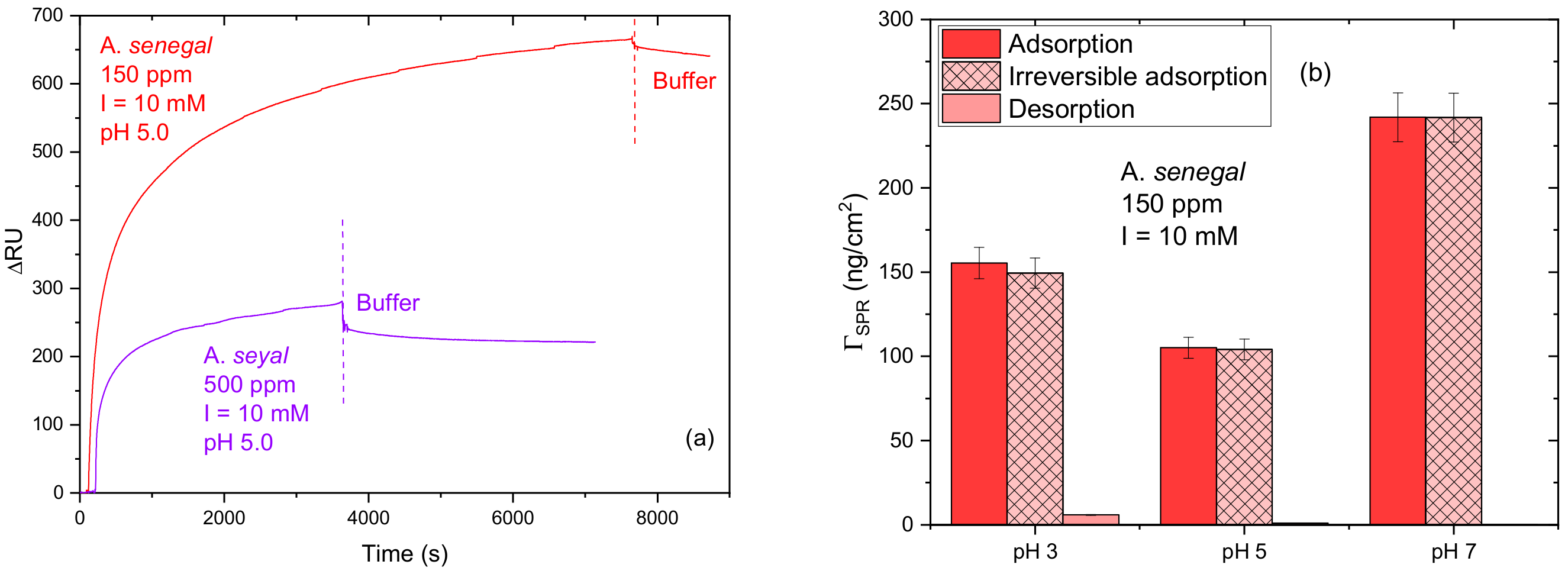 Colloids 03 00049 g004