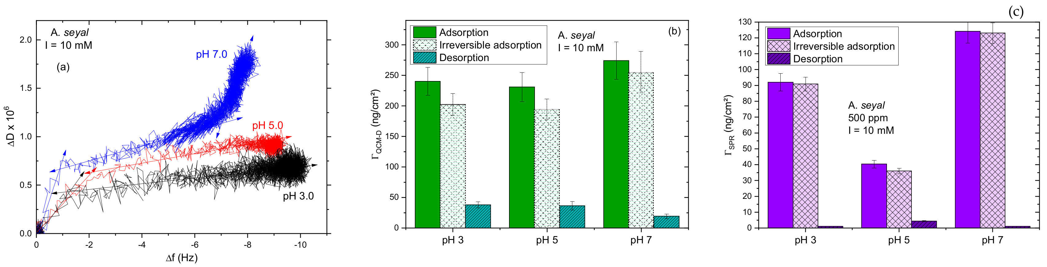 Colloids 03 00049 g006
