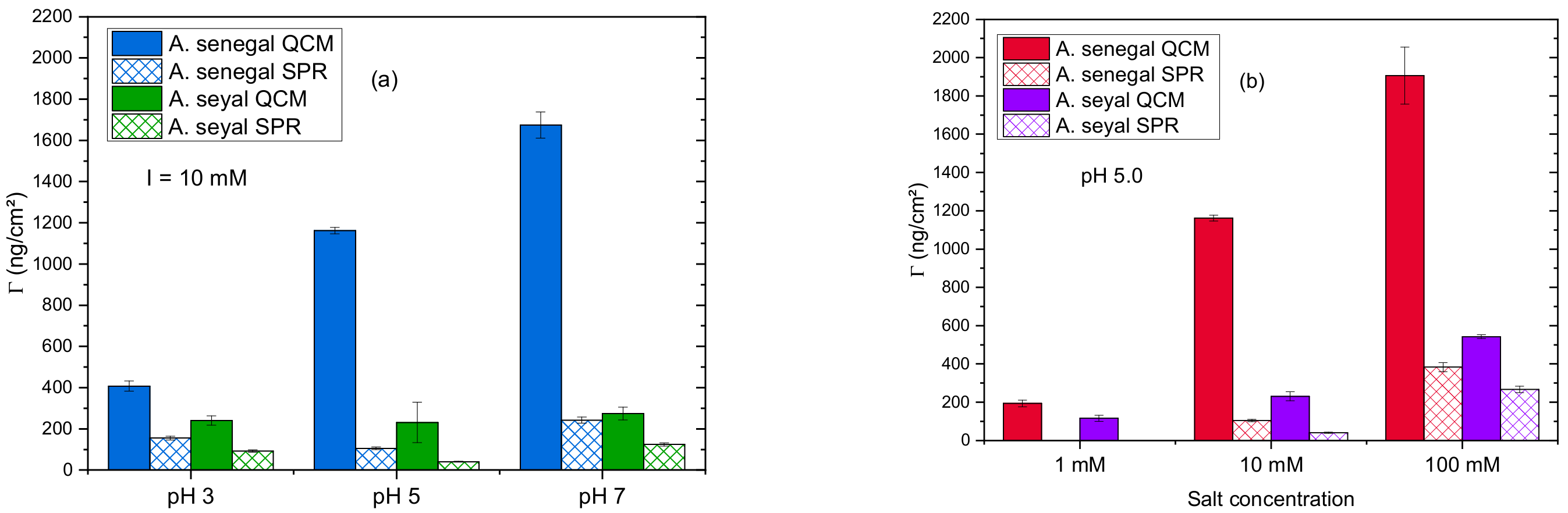 Colloids 03 00049 g009