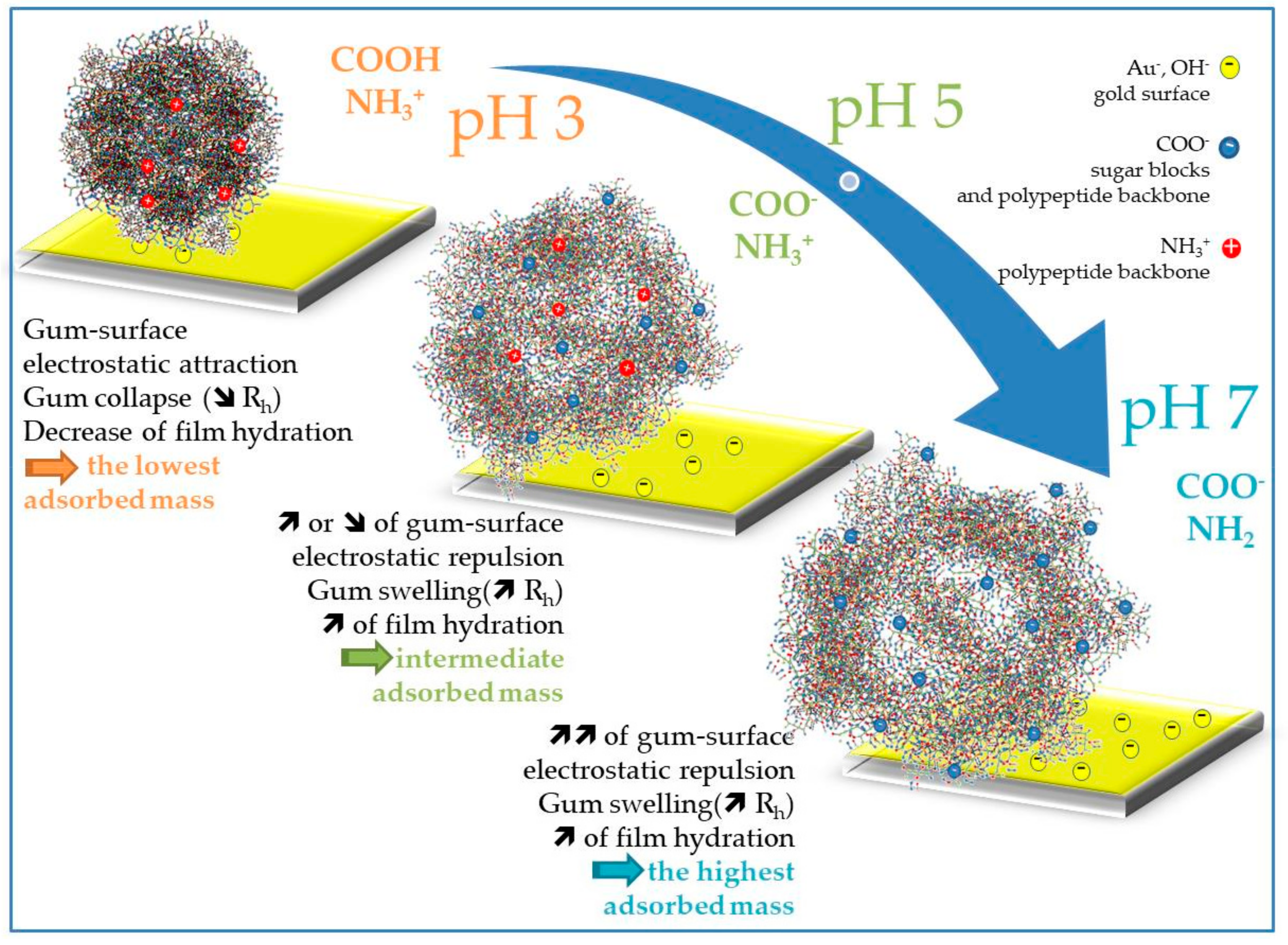 Colloids 03 00049 g010