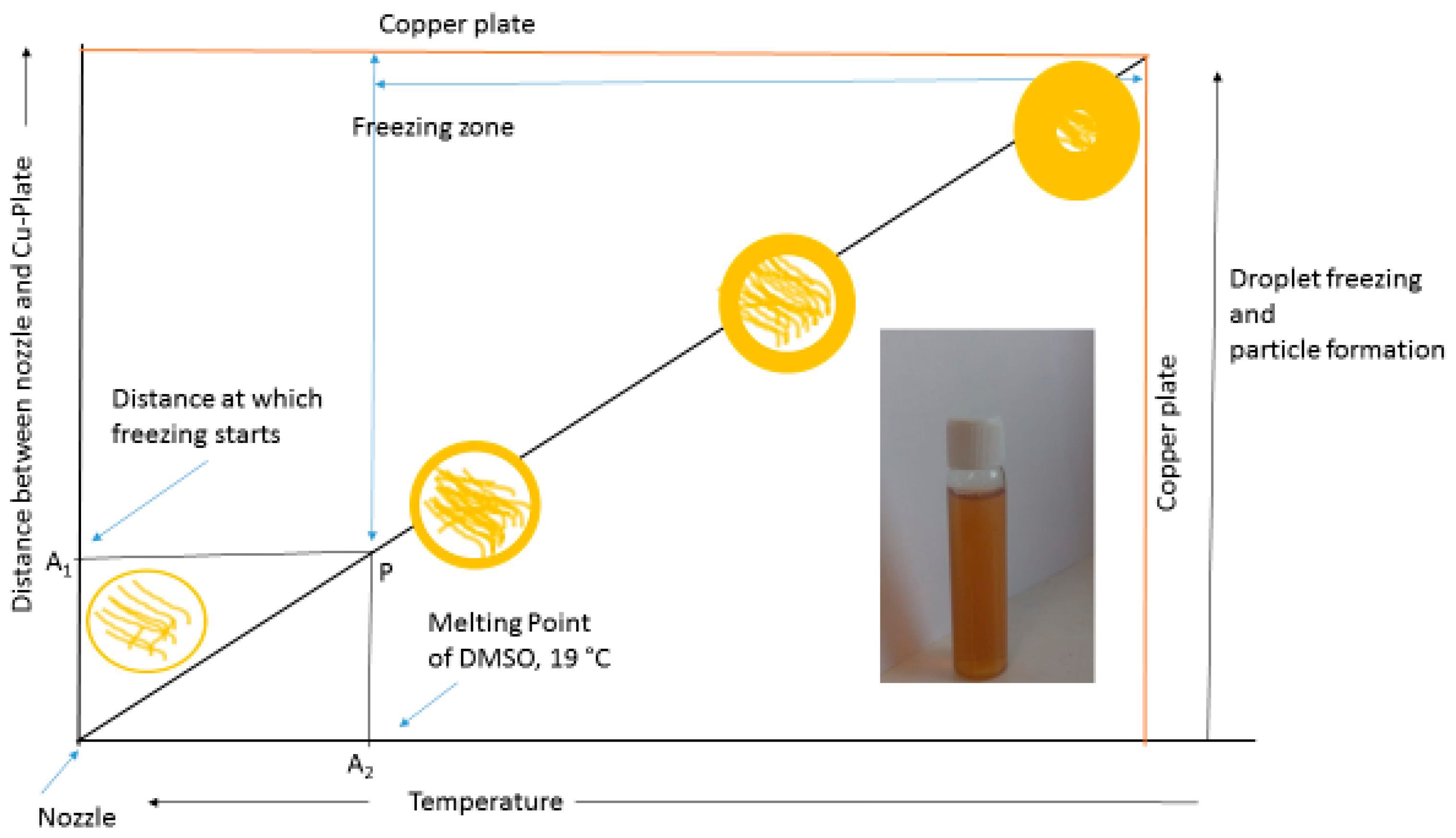 Colloids 03 00052 g002 Colloids 03 00052 g002