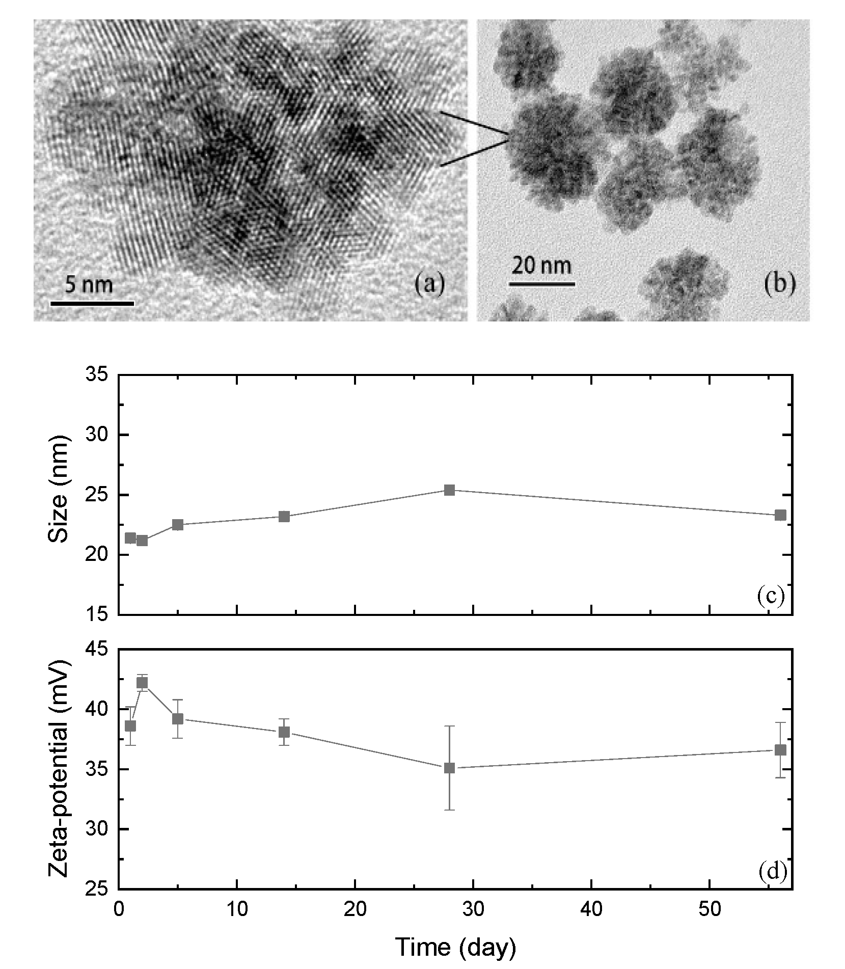 Colloids 03 00063 g001 Colloids 03 00063 g001