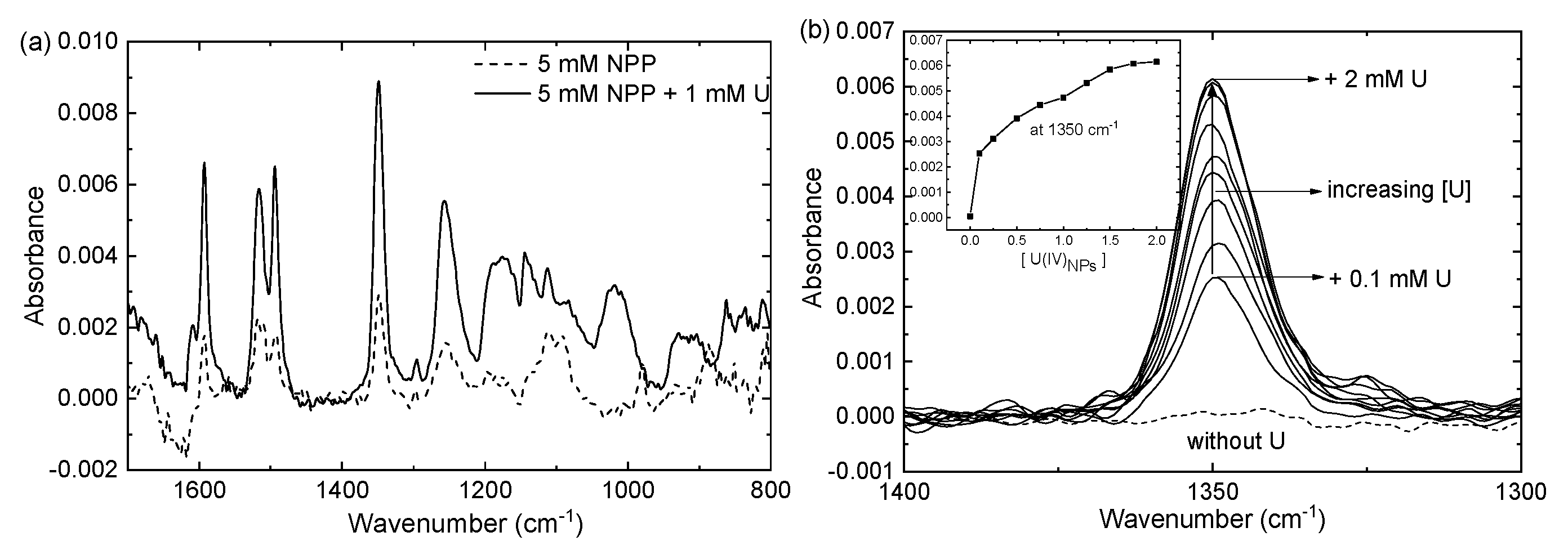 Colloids 03 00063 g003 Colloids 03 00063 g003