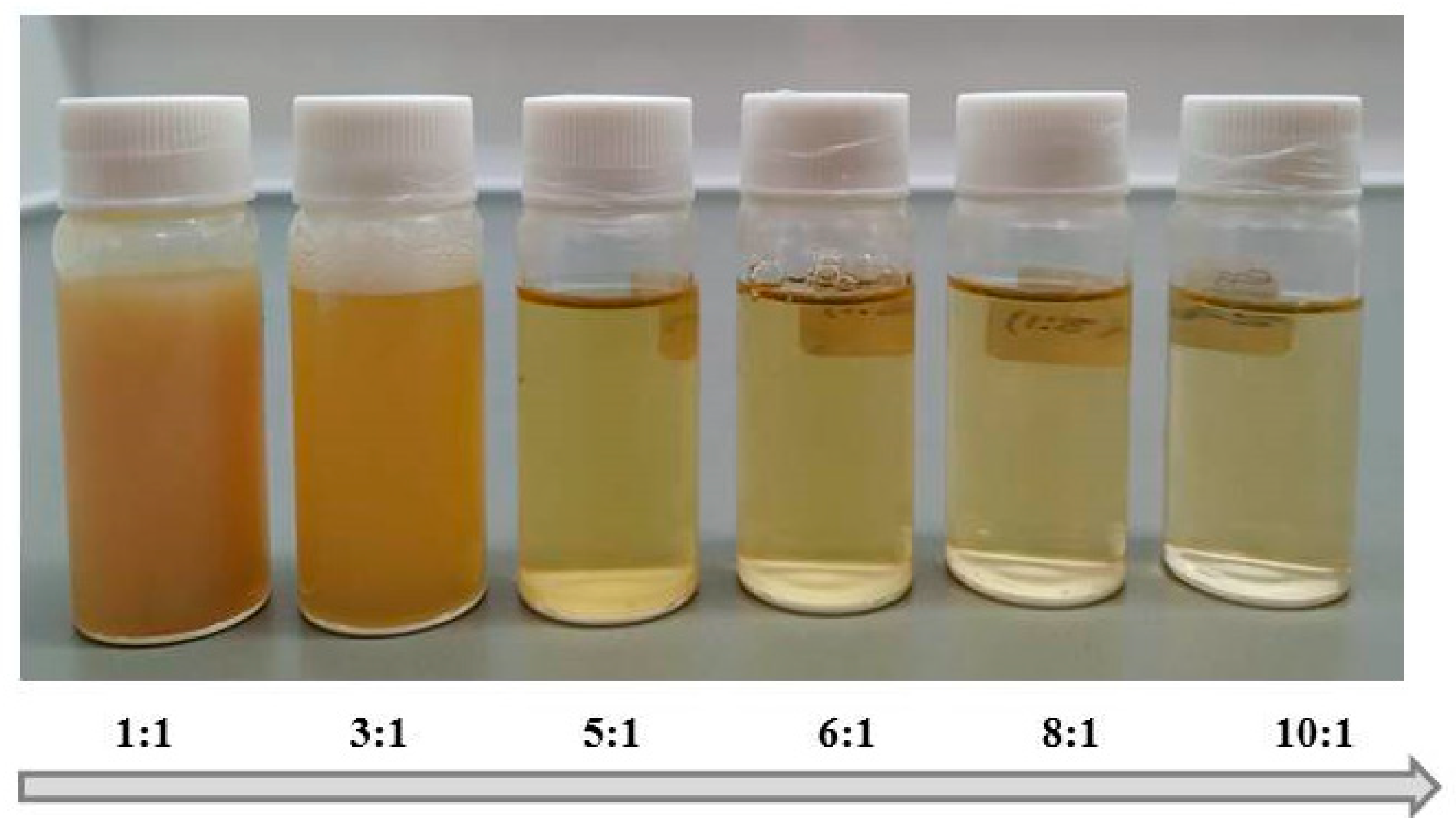 Colloids 03 00064 g002
