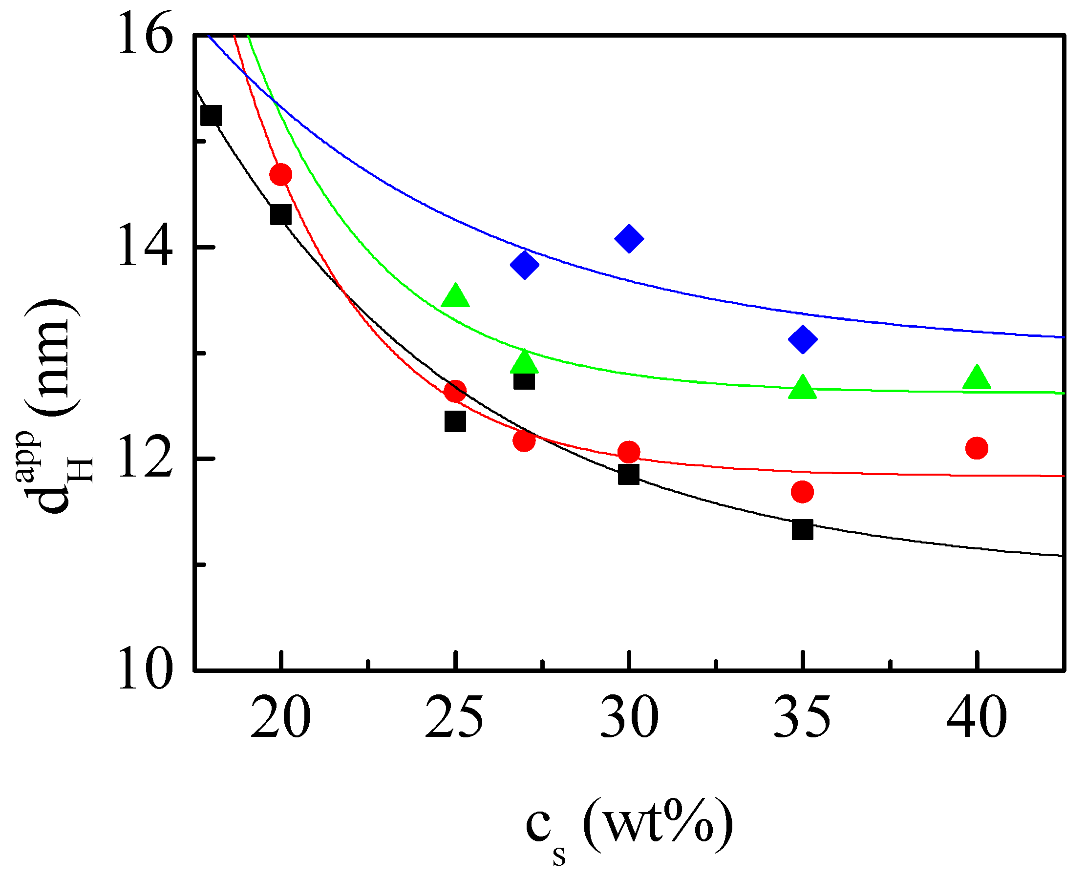 Colloids 03 00064 g004