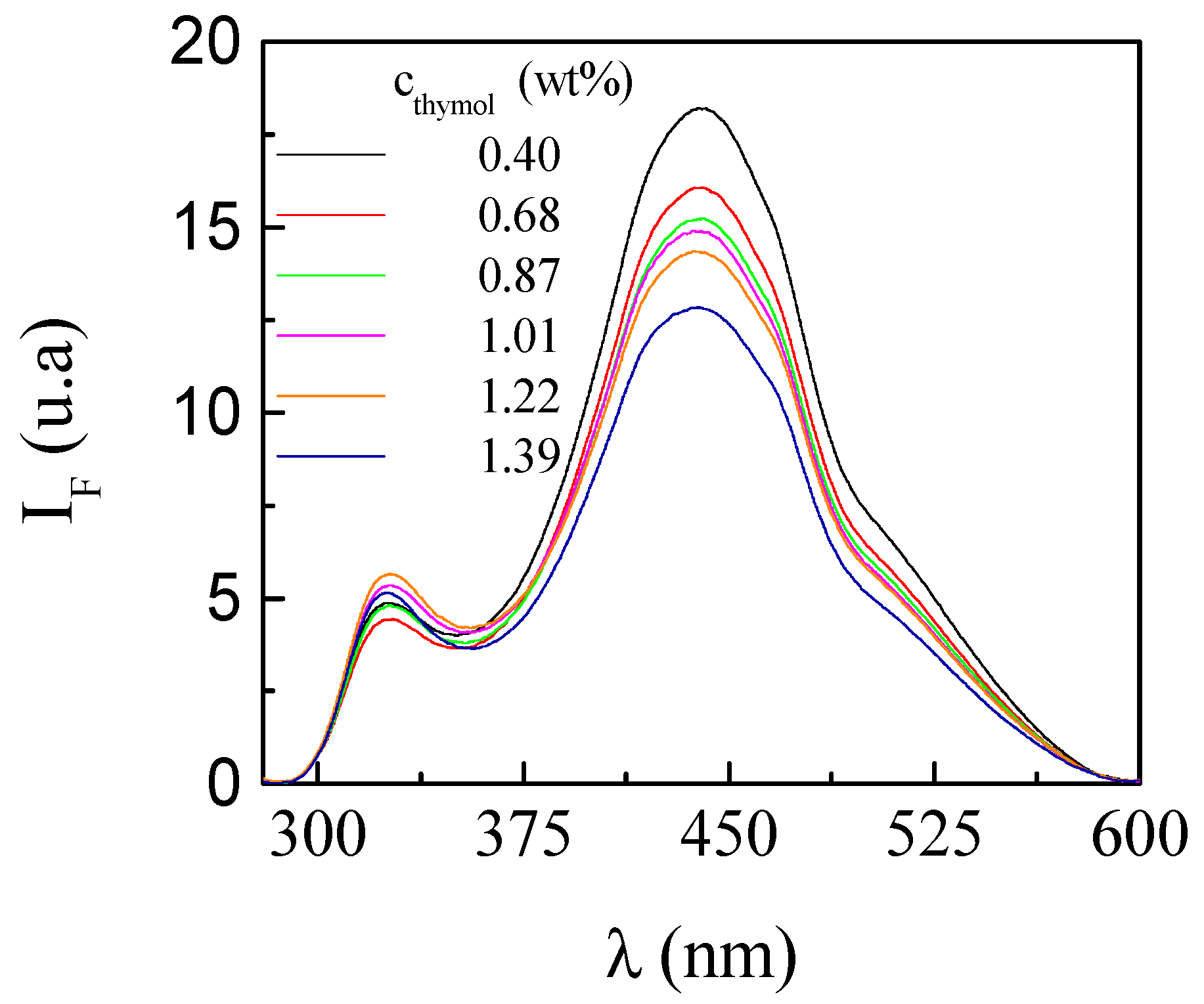 Colloids 03 00064 g007