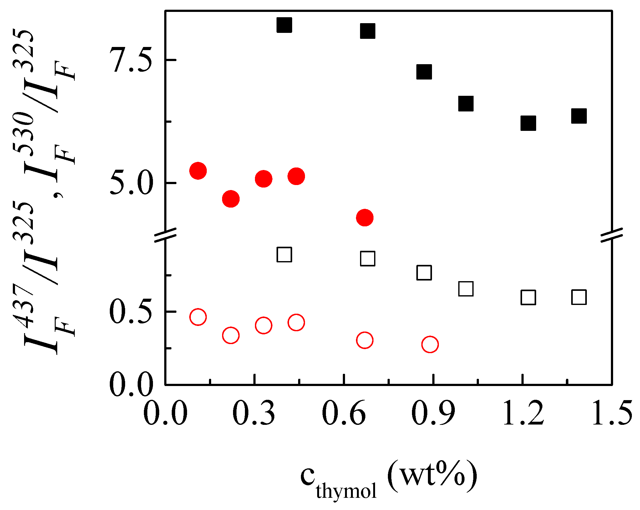 Colloids 03 00064 g008