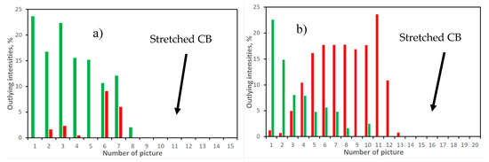 Colloids 03 00068 g0a1