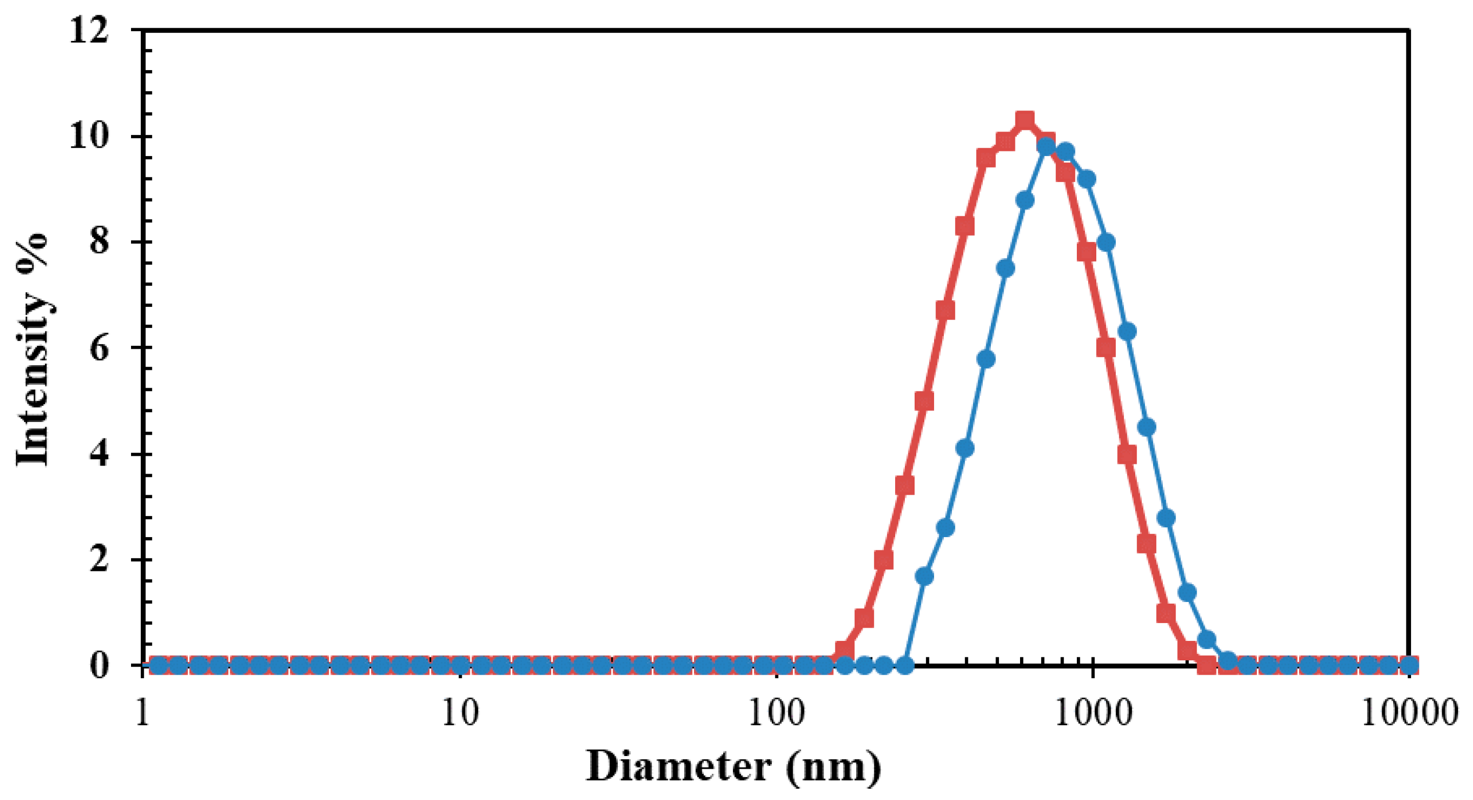 Colloids 04 00002 g005