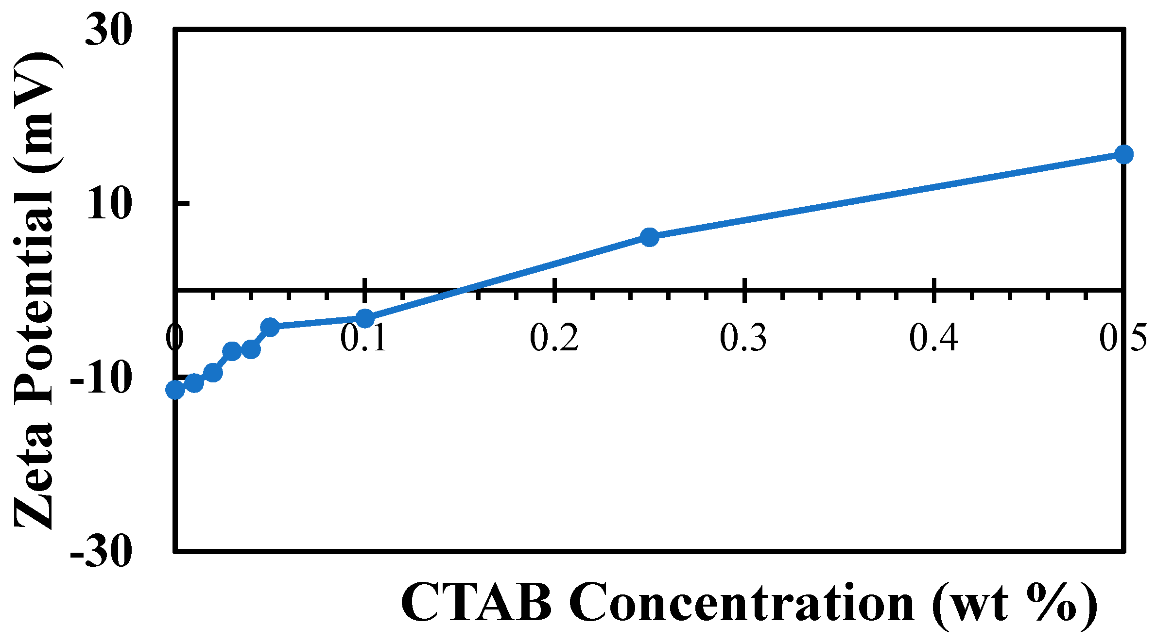 Colloids 04 00002 g006